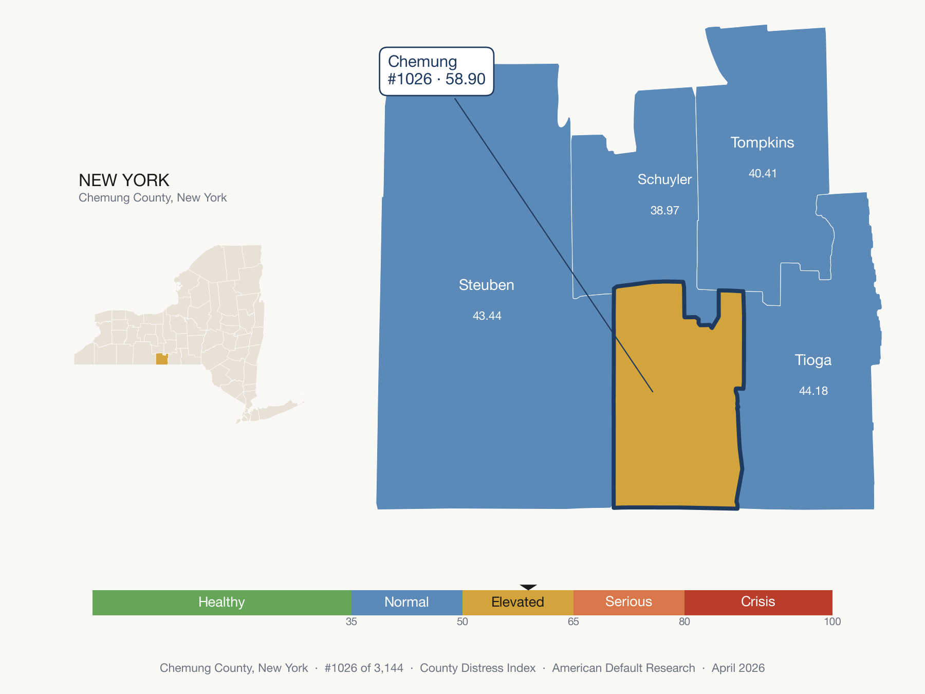 County Distress Index cluster map. Chemung County, New York and its neighbors colored by distress zone.