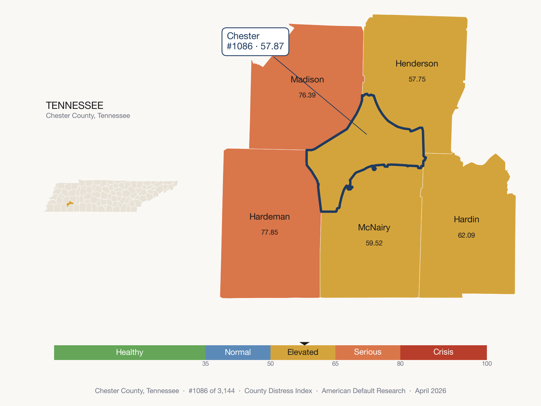 County Distress Index cluster map. Chester County, Tennessee and its neighbors colored by distress fifth.