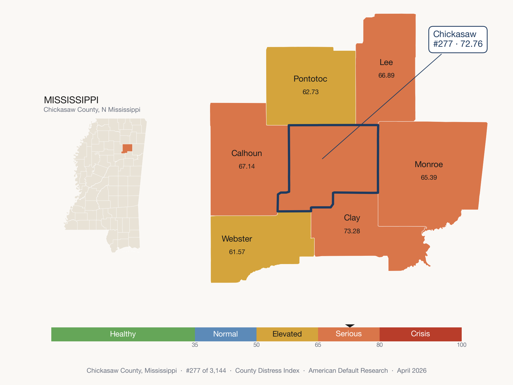 County Distress Index cluster map. Chickasaw County, Mississippi and its neighbors colored by distress fifth.