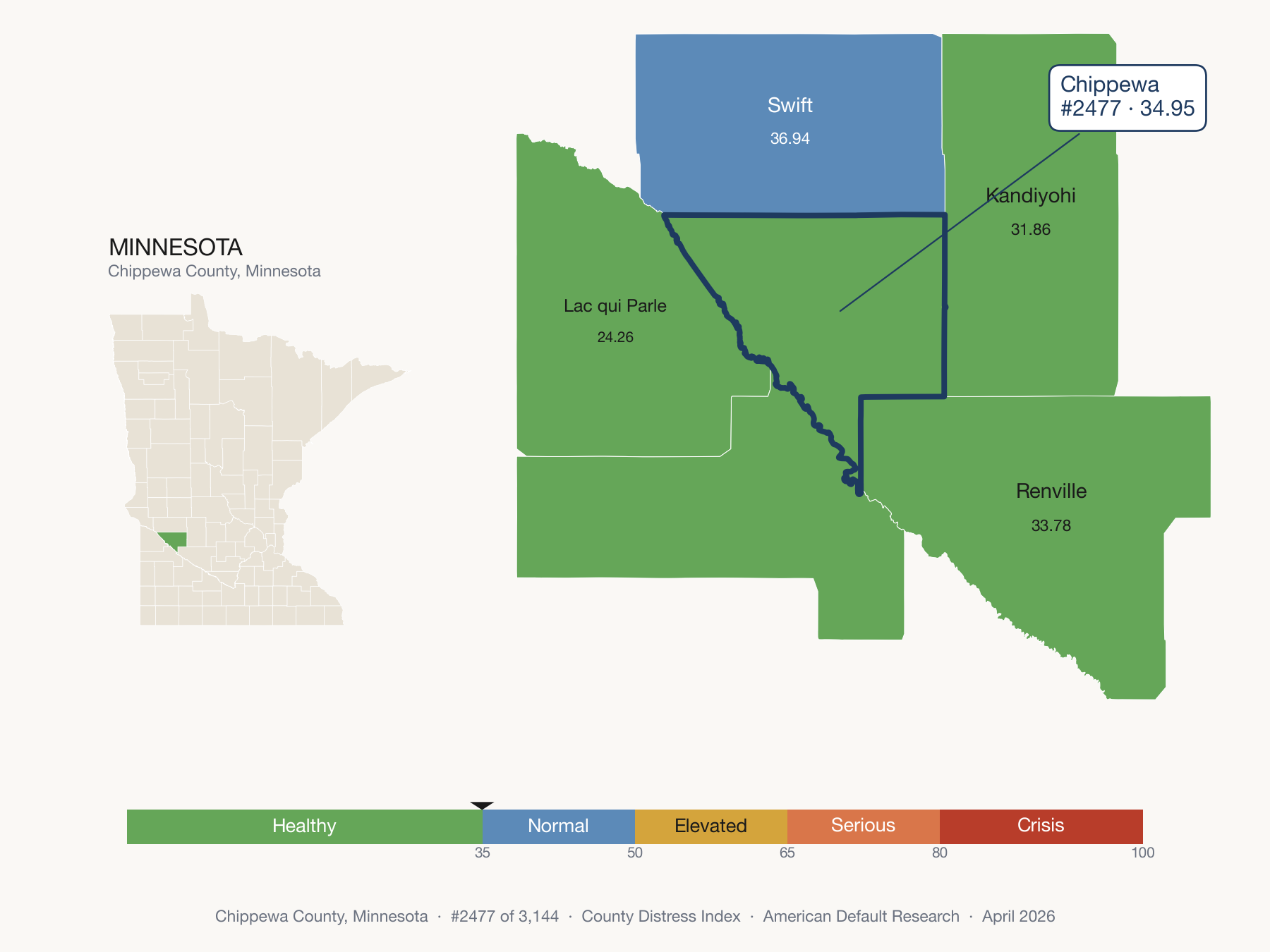 County Distress Index cluster map. Chippewa County, Minnesota and its neighbors colored by distress zone.