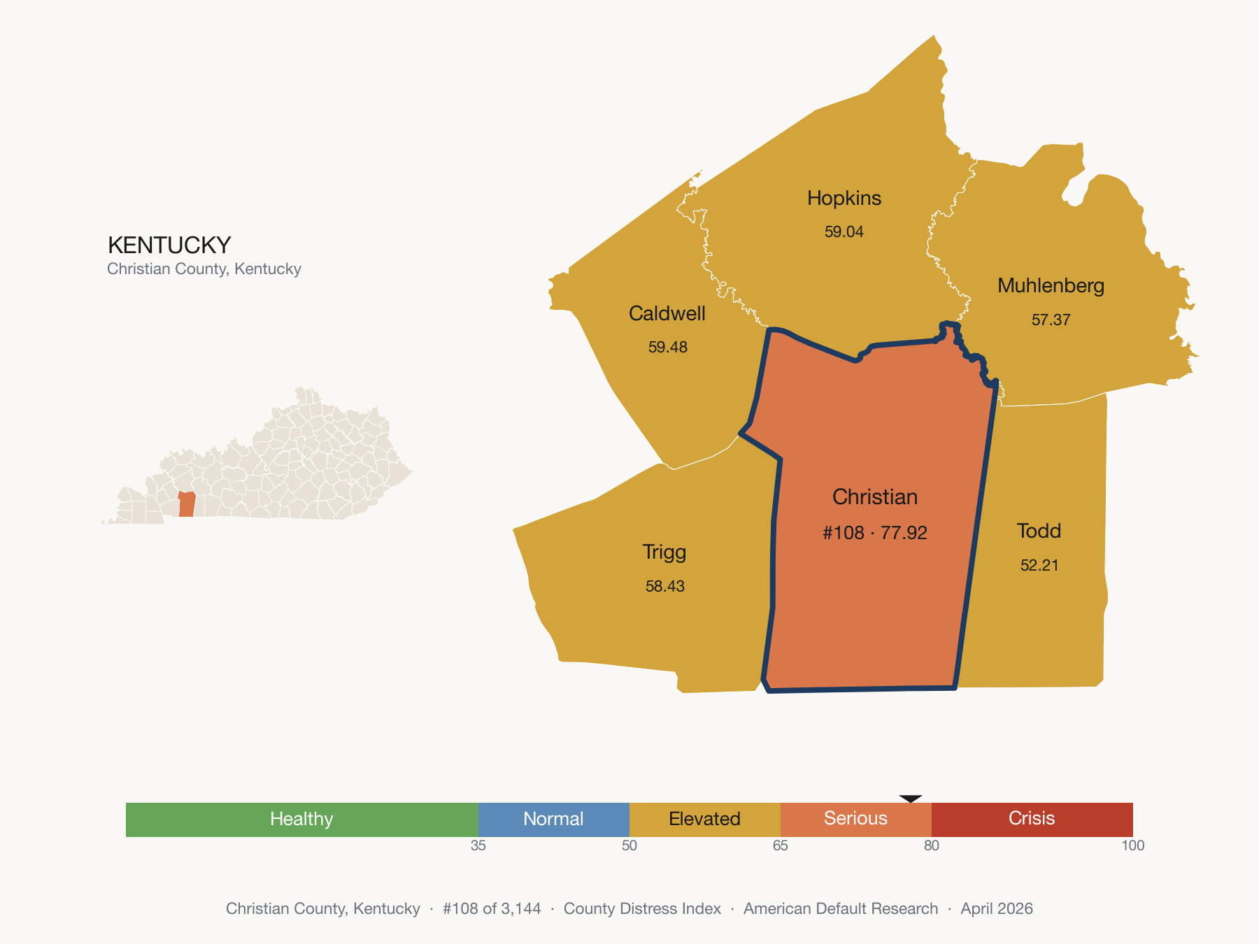 County Distress Index cluster map. Christian County, Kentucky and its neighbors colored by distress fifth.