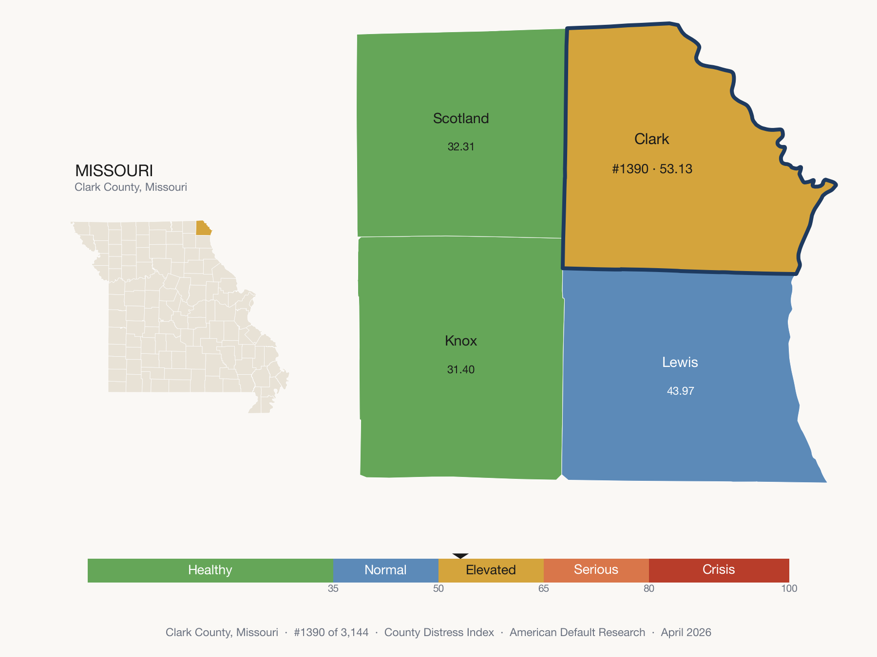 County Distress Index cluster map. Clark County, Missouri and its neighbors colored by distress zone.