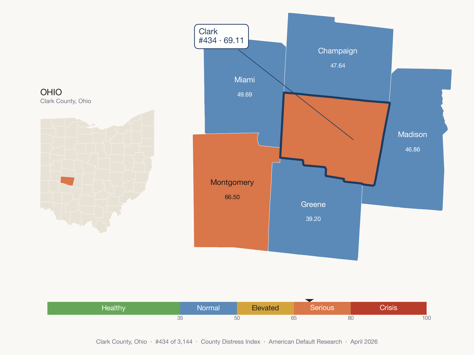 County Distress Index cluster map. Clark County, Ohio and its neighbors colored by distress fifth.