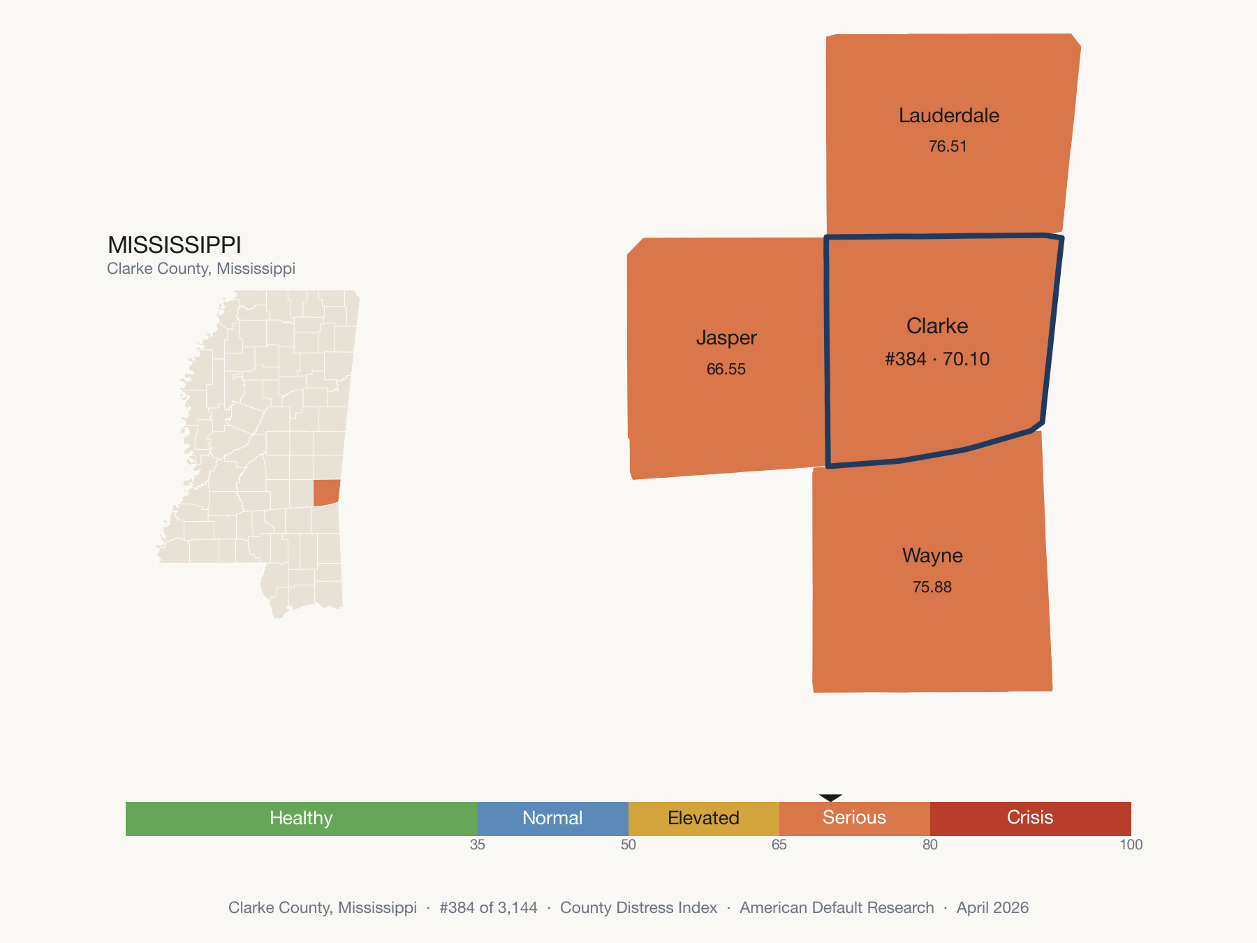 County Distress Index cluster map. Clarke County, Mississippi and its neighbors colored by distress fifth.