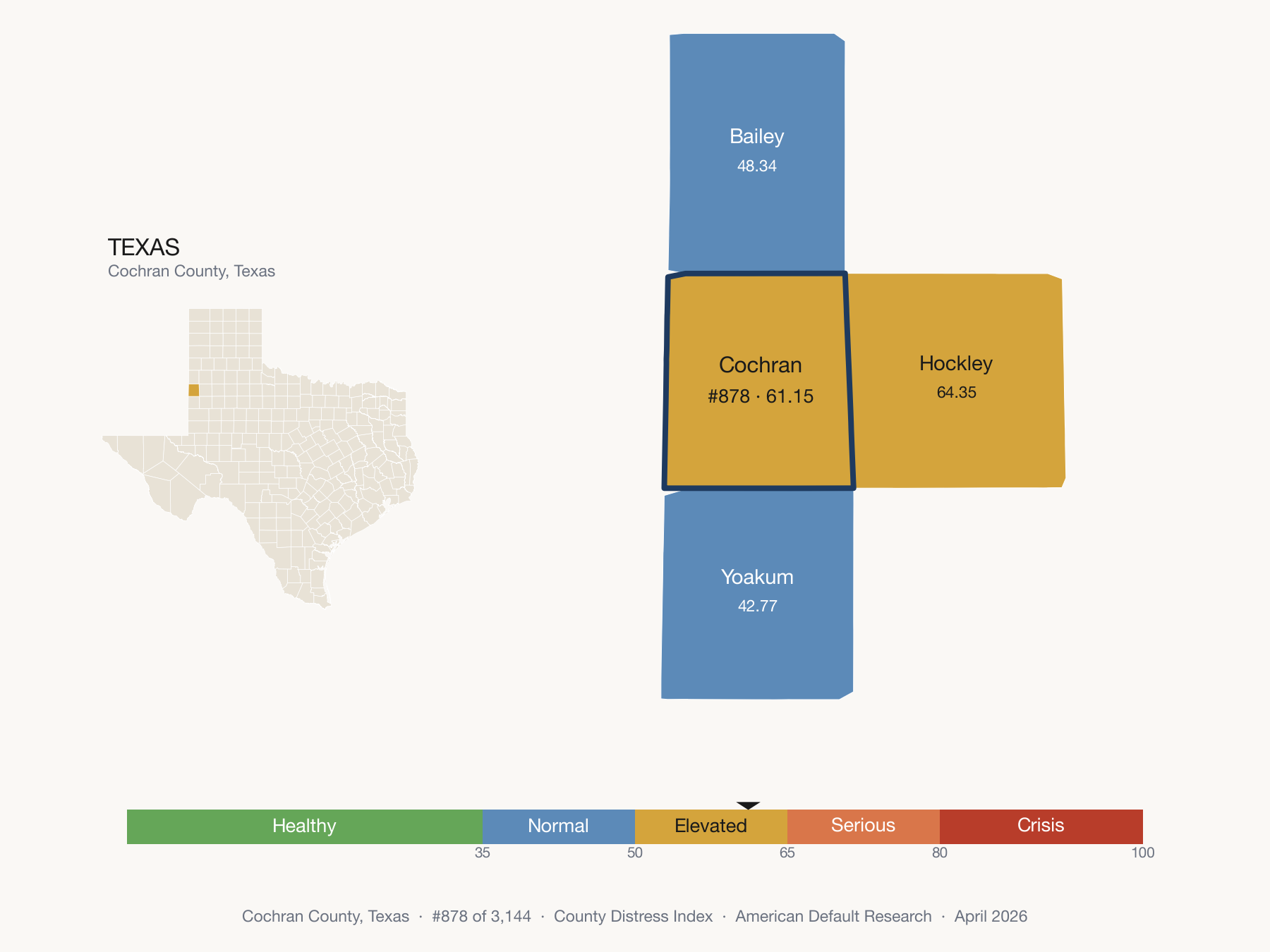County Distress Index cluster map. Cochran County, Texas and its neighbors colored by distress fifth.