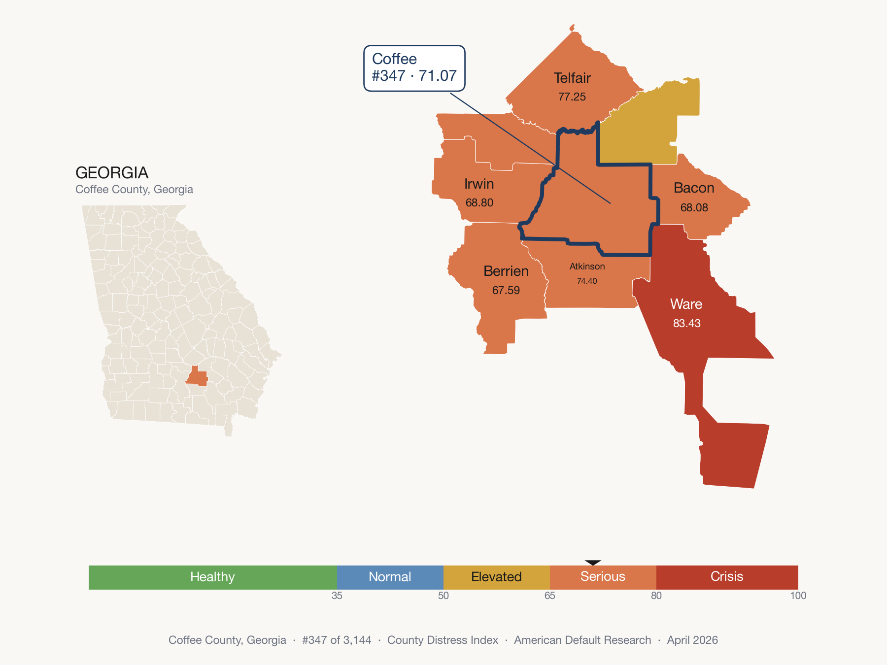 County Distress Index cluster map. Coffee County, Georgia and its neighbors colored by distress zone.