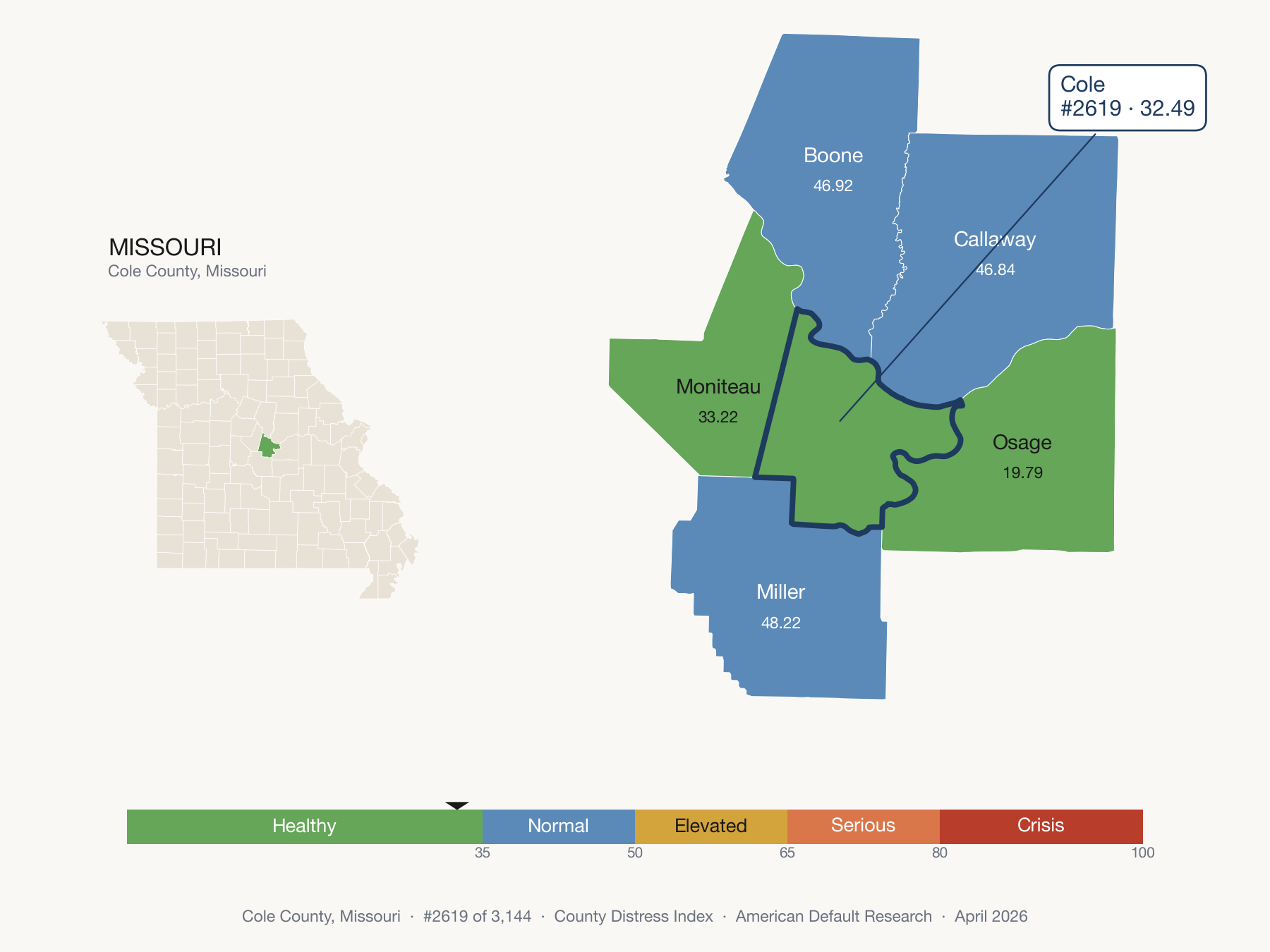 County Distress Index cluster map. Cole County, Missouri and its neighbors colored by distress zone.