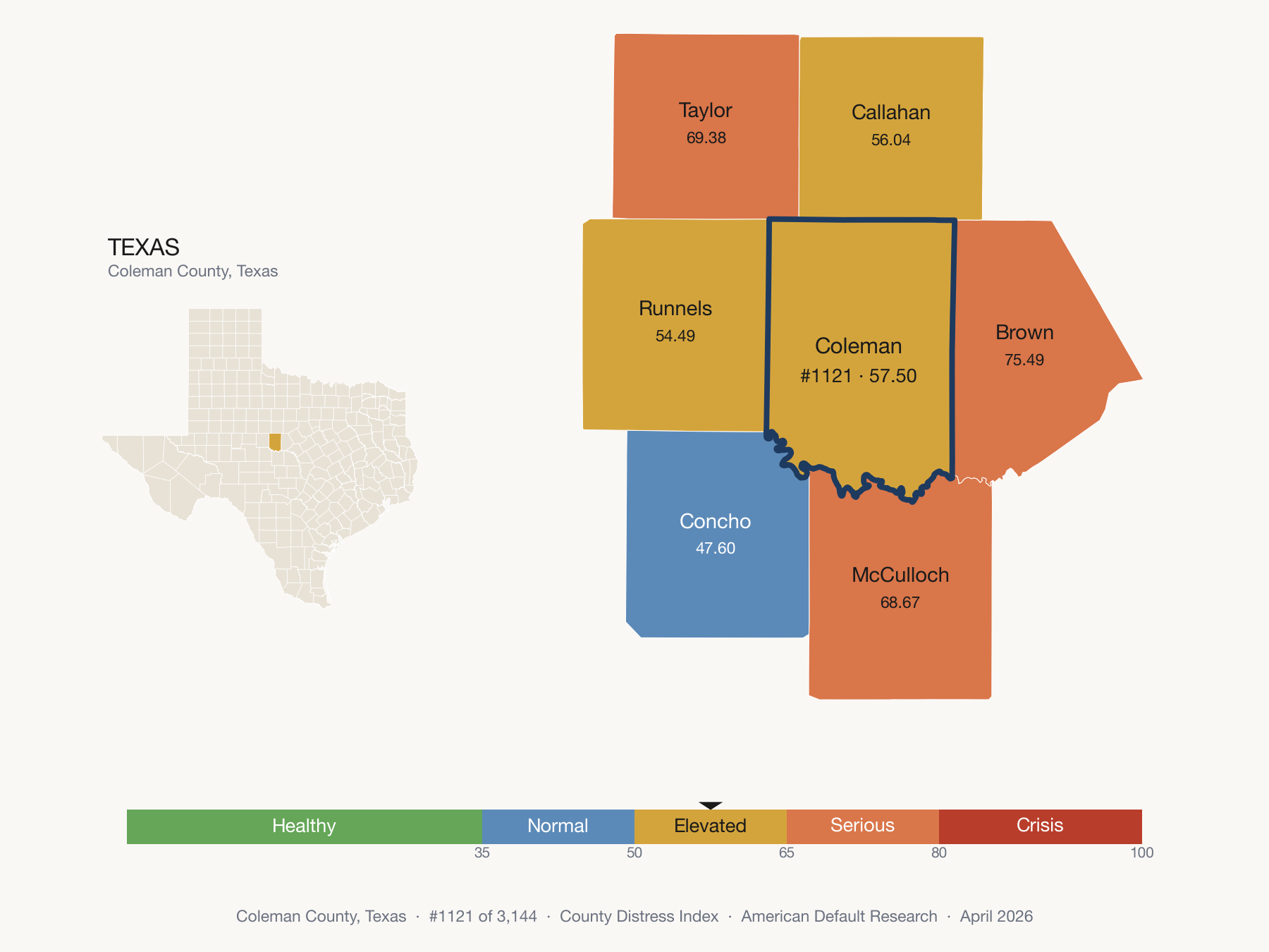 County Distress Index cluster map. Coleman County, Texas and its neighbors colored by distress fifth.