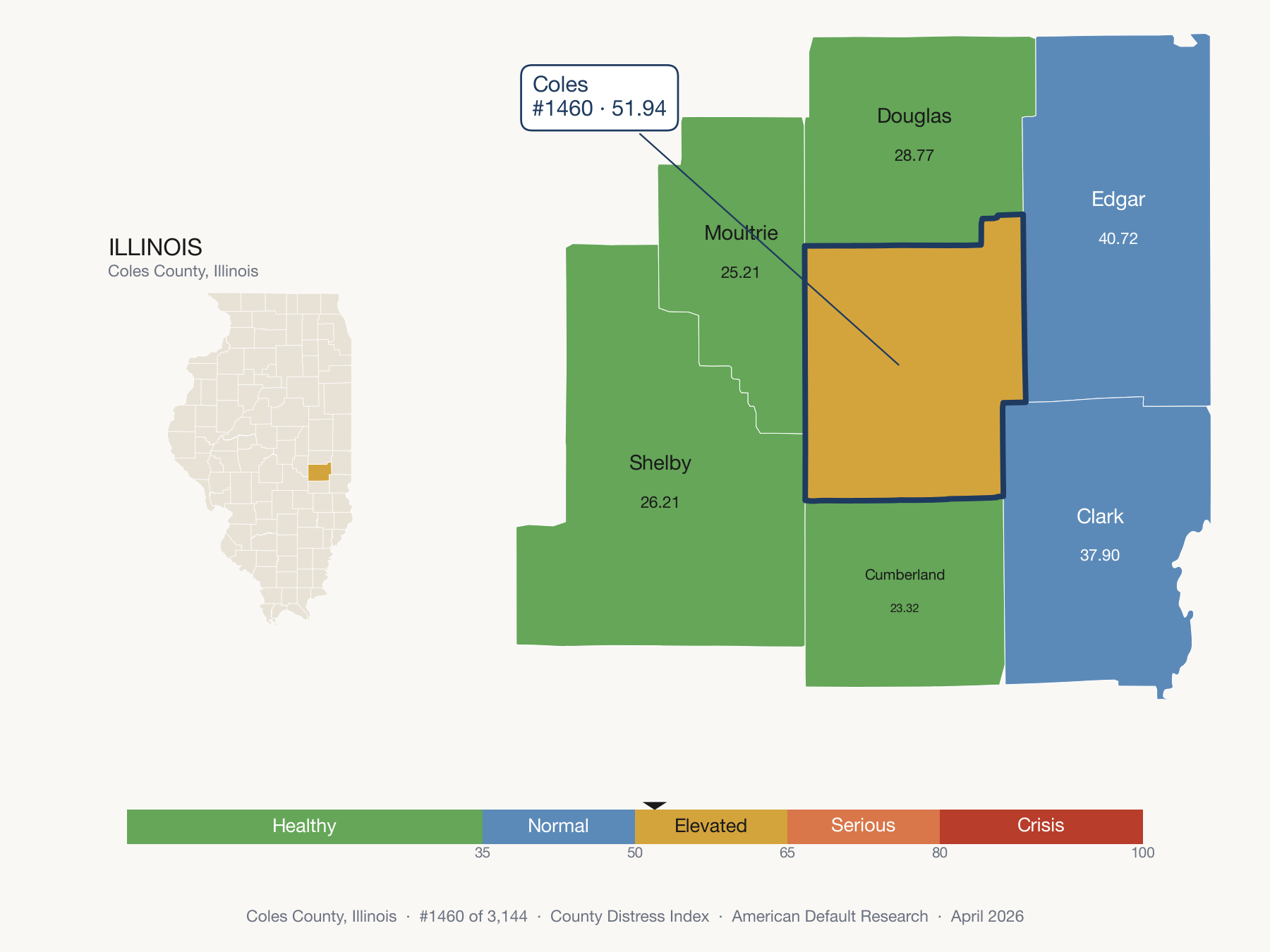 County Distress Index cluster map. Coles County, Illinois and its neighbors colored by distress zone.