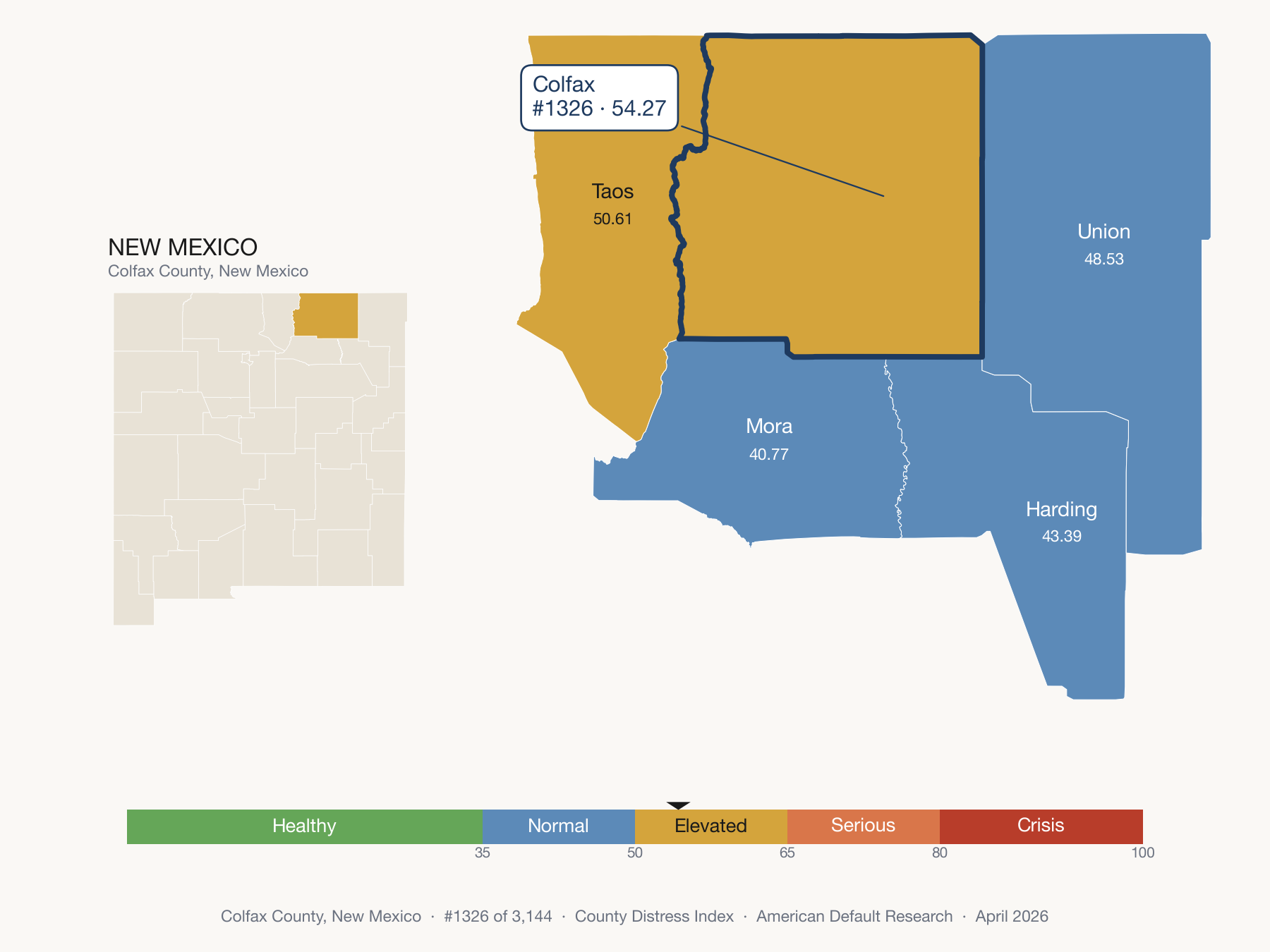 County Distress Index cluster map. Colfax County, New Mexico and its neighbors colored by distress zone.
