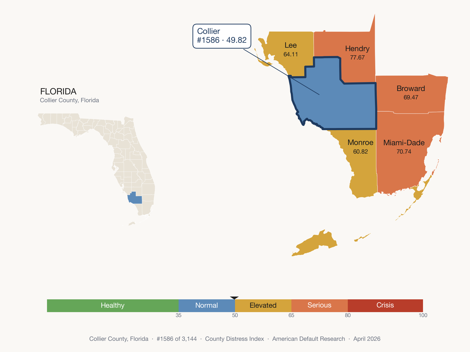 County Distress Index cluster map. Collier County, Florida and its neighbors colored by distress zone.
