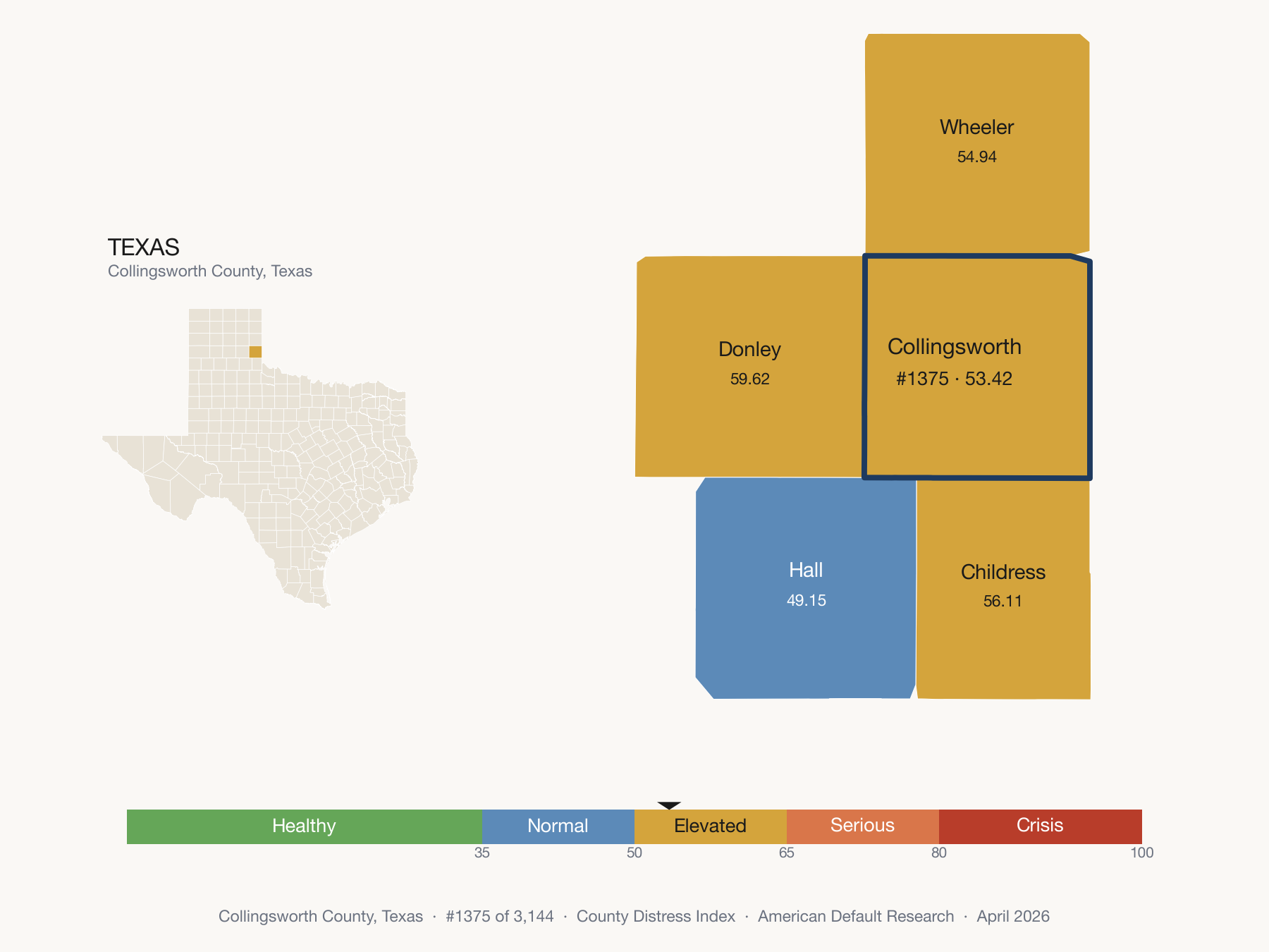 County Distress Index cluster map. Collingsworth County, Texas and its neighbors colored by distress zone.