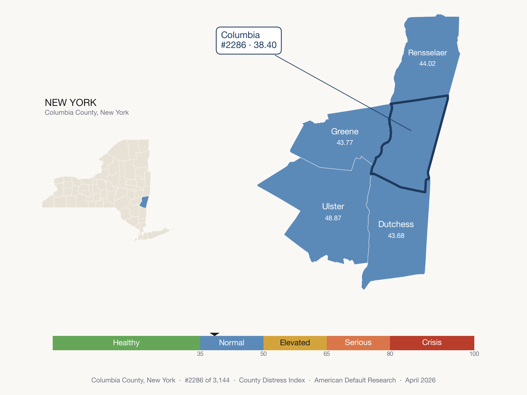 County Distress Index cluster map. Columbia County, New York and its neighbors colored by distress fifth.