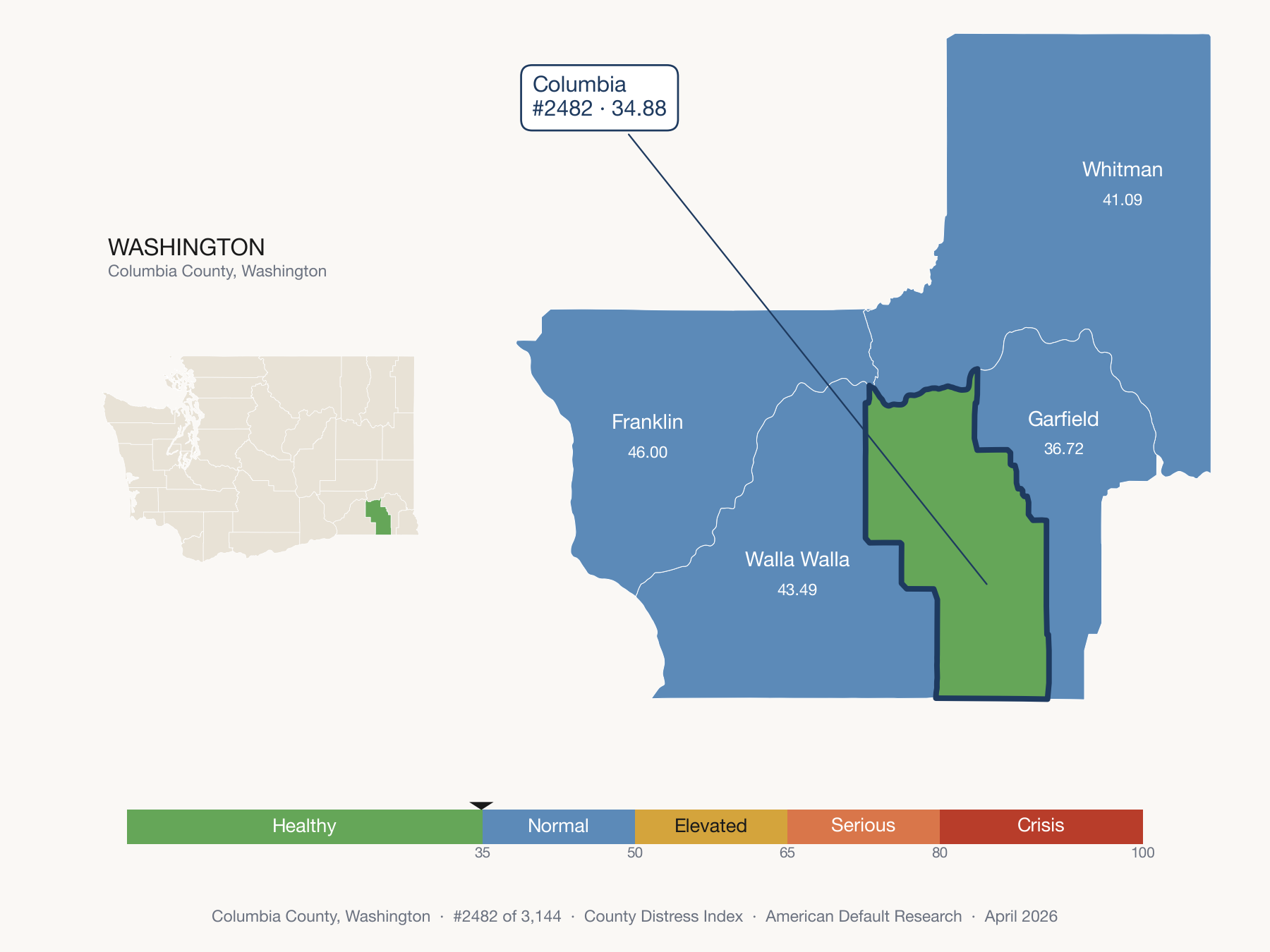 County Distress Index cluster map. Columbia County, Washington and its neighbors colored by distress zone.