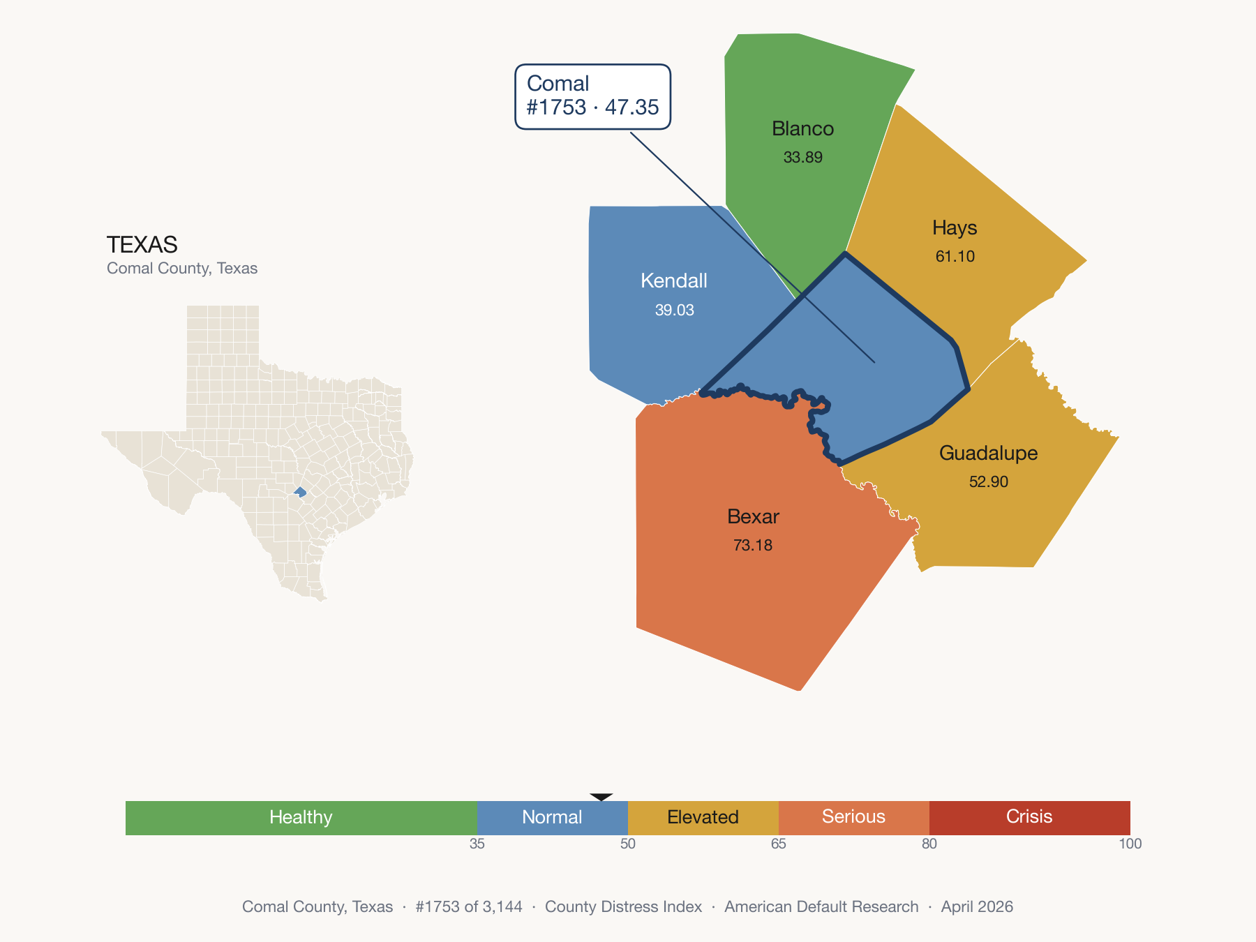 County Distress Index cluster map. Comal County, Texas and its neighbors colored by distress fifth.