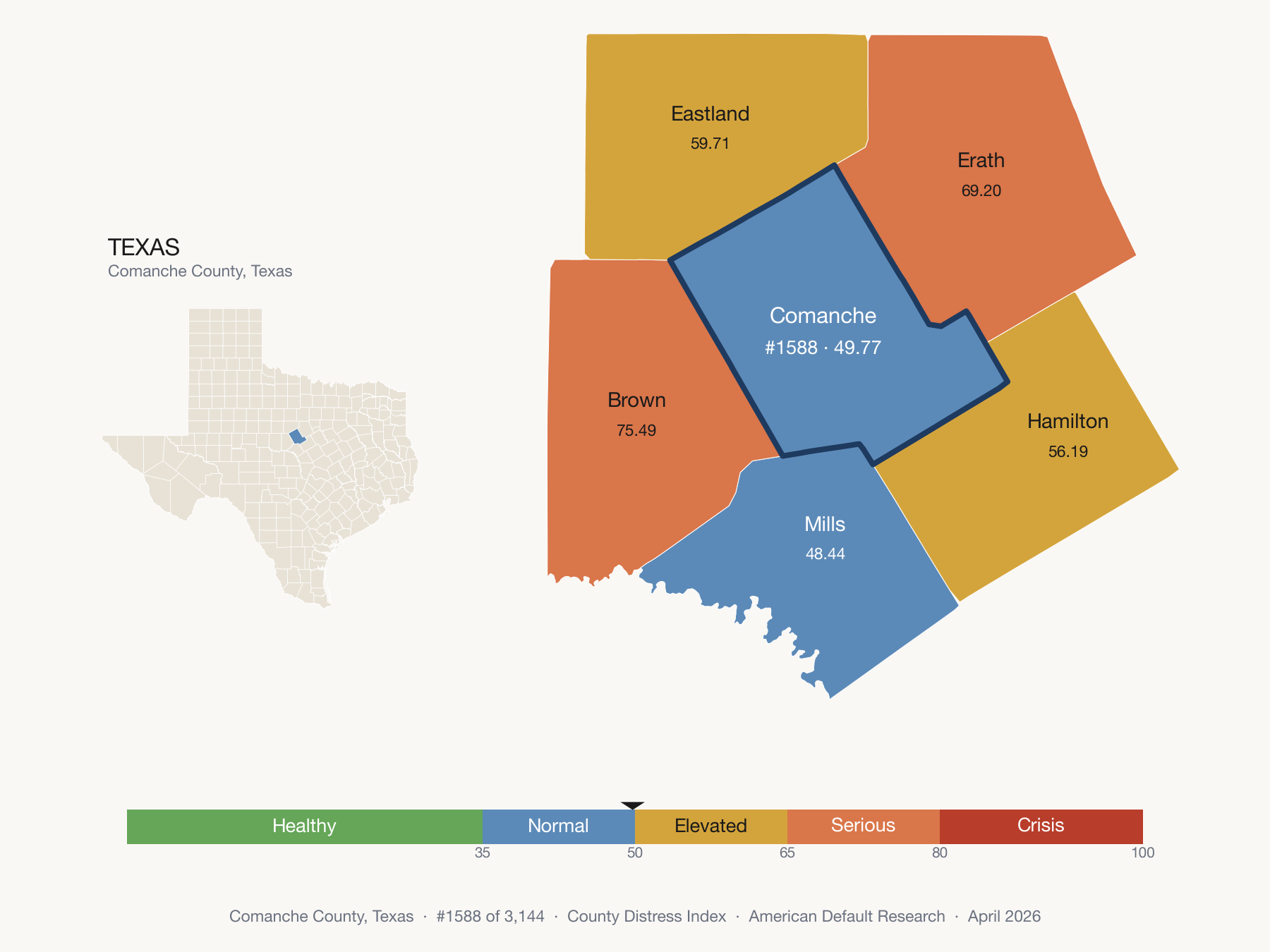 County Distress Index cluster map. Comanche County, Texas and its neighbors colored by distress zone.