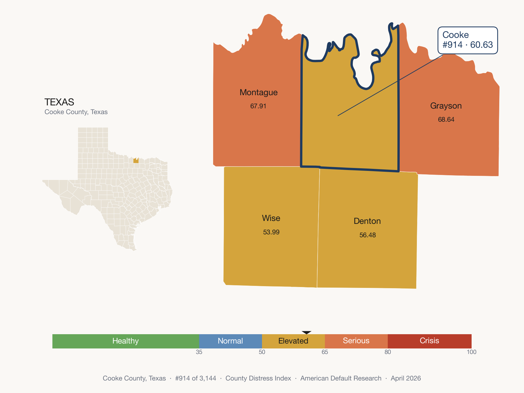 County Distress Index cluster map. Cooke County, Texas and its neighbors colored by distress fifth.