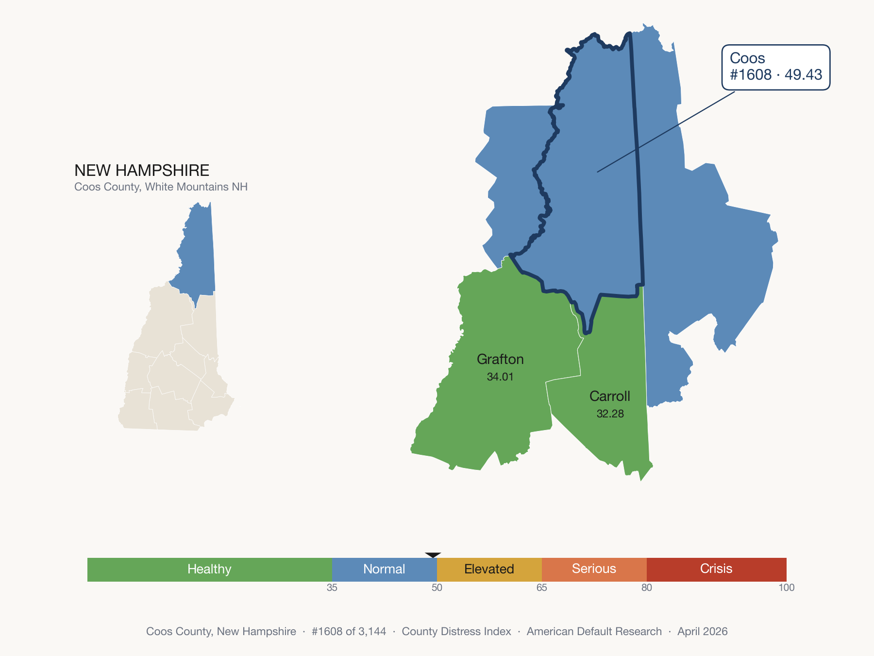 County Distress Index cluster map. Coos County, New Hampshire and its neighbors colored by distress zone.