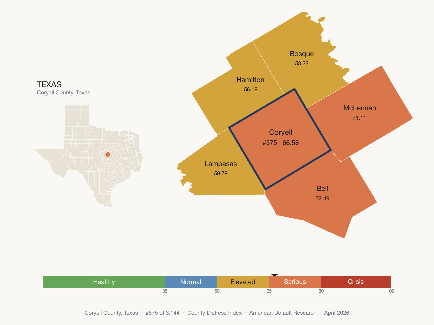 County Distress Index cluster map. Coryell County, Texas and its neighbors colored by distress fifth.