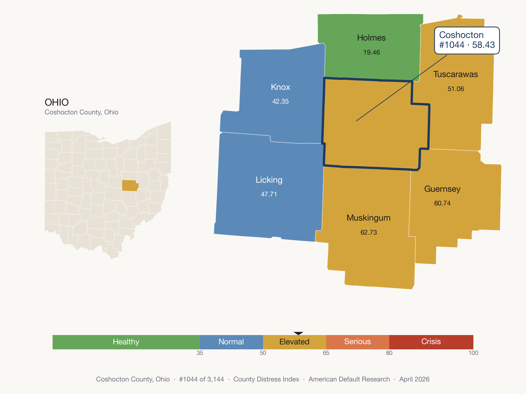 County Distress Index cluster map. Coshocton County, Ohio and its neighbors colored by distress fifth.