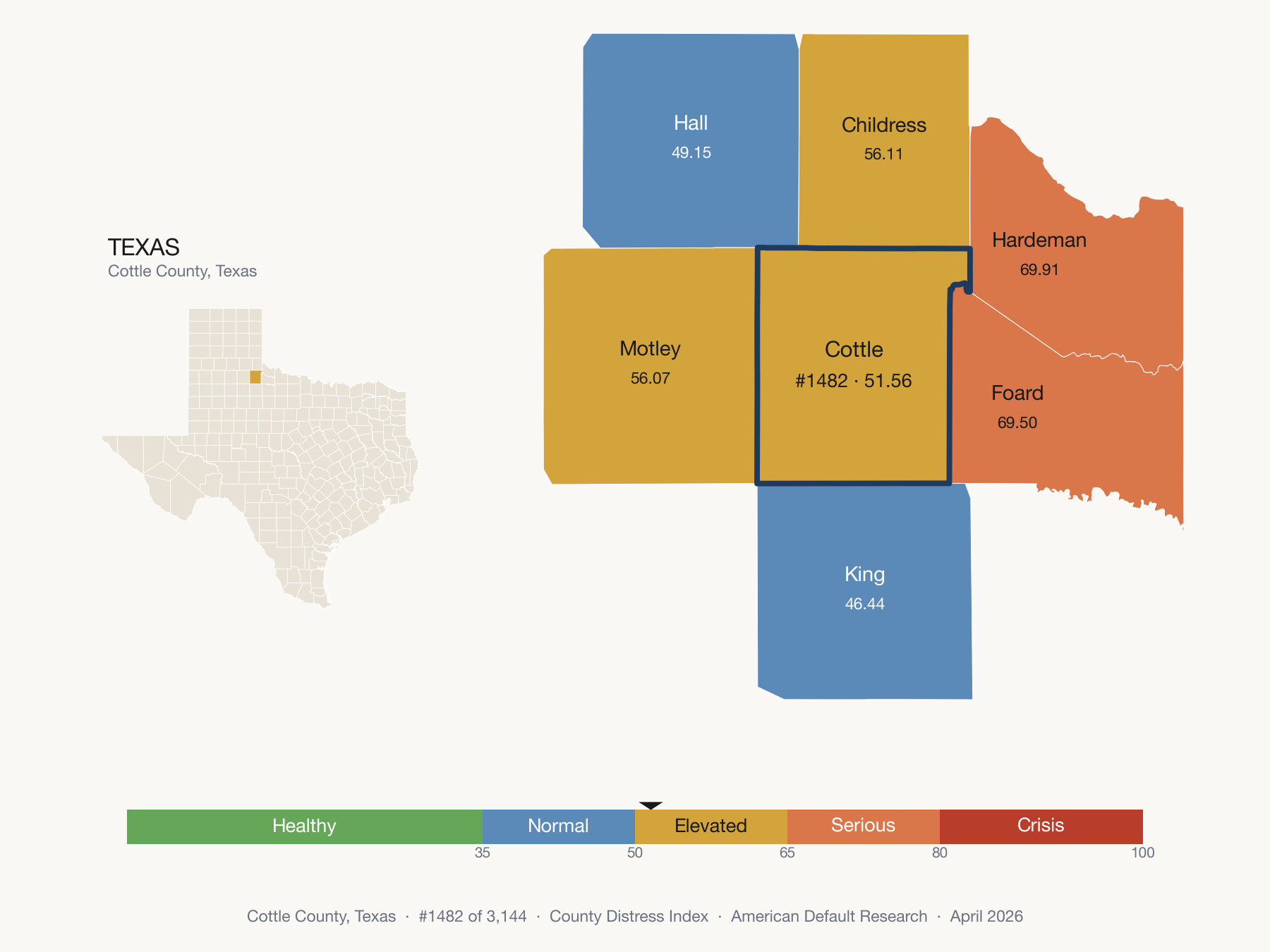 County Distress Index cluster map. Cottle County, Texas and its neighbors colored by distress zone.