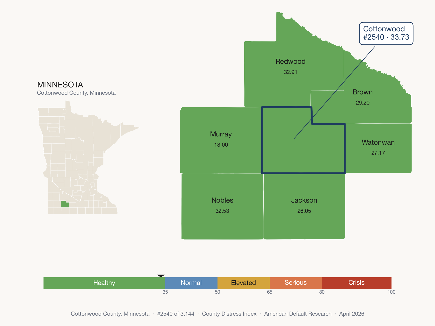 County Distress Index cluster map. Cottonwood County, Minnesota and its neighbors colored by distress zone.