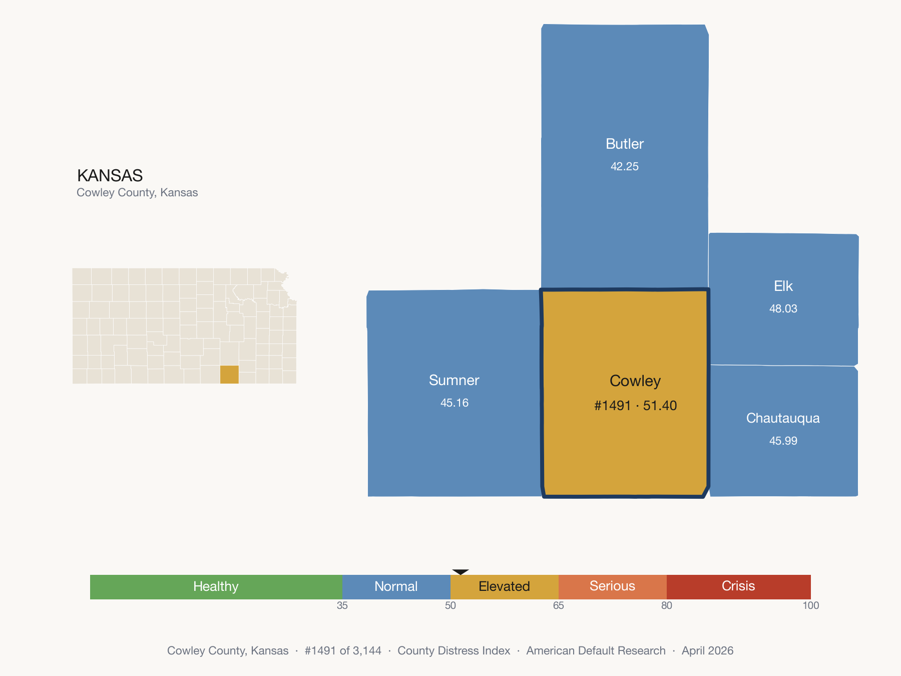 County Distress Index cluster map. Cowley County, Kansas and its neighbors colored by distress zone.