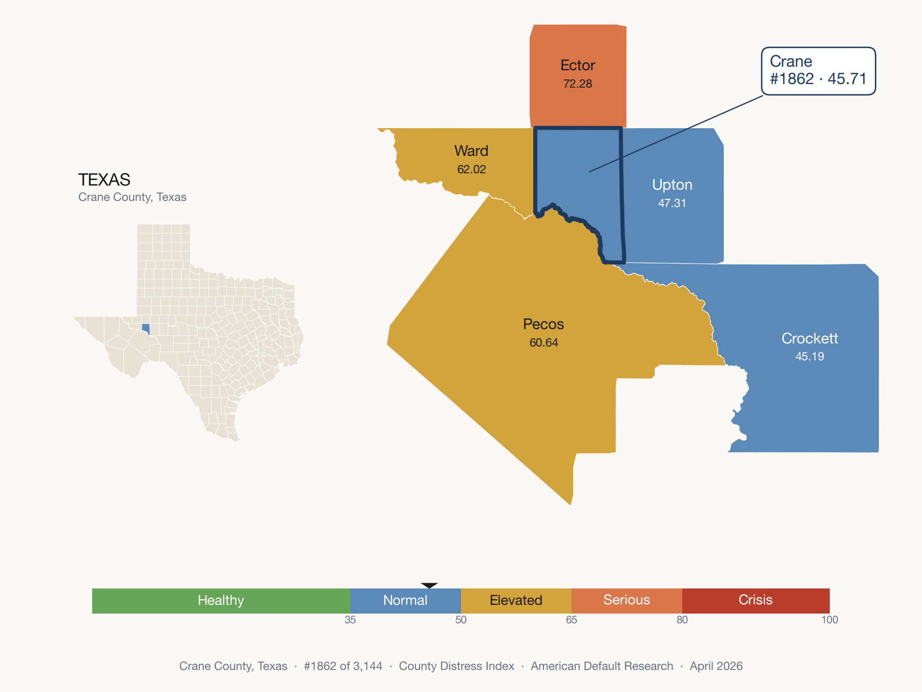 County Distress Index cluster map. Crane County, Texas and its neighbors colored by distress zone.