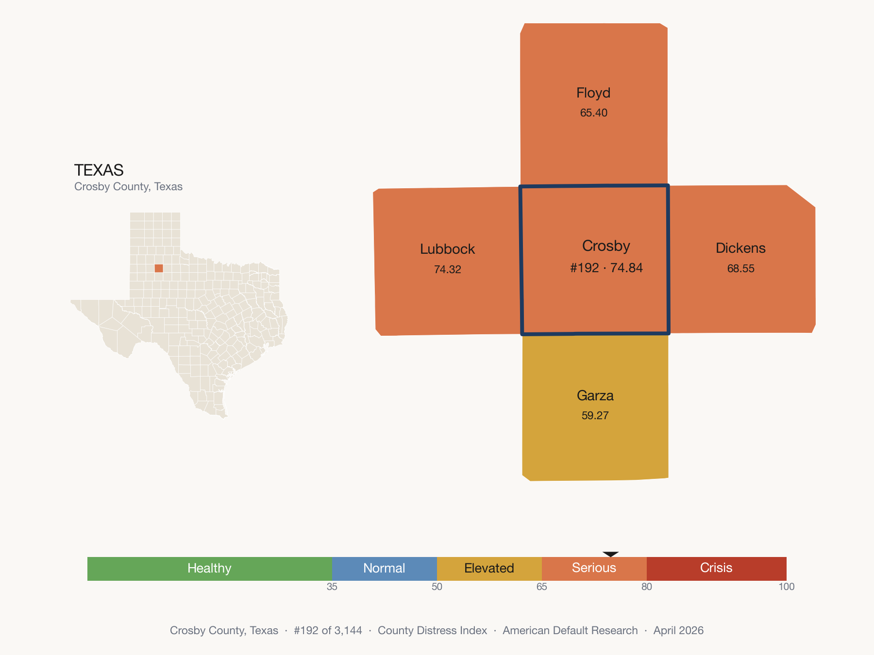 County Distress Index cluster map. Crosby County, Texas and its neighbors colored by distress zone.