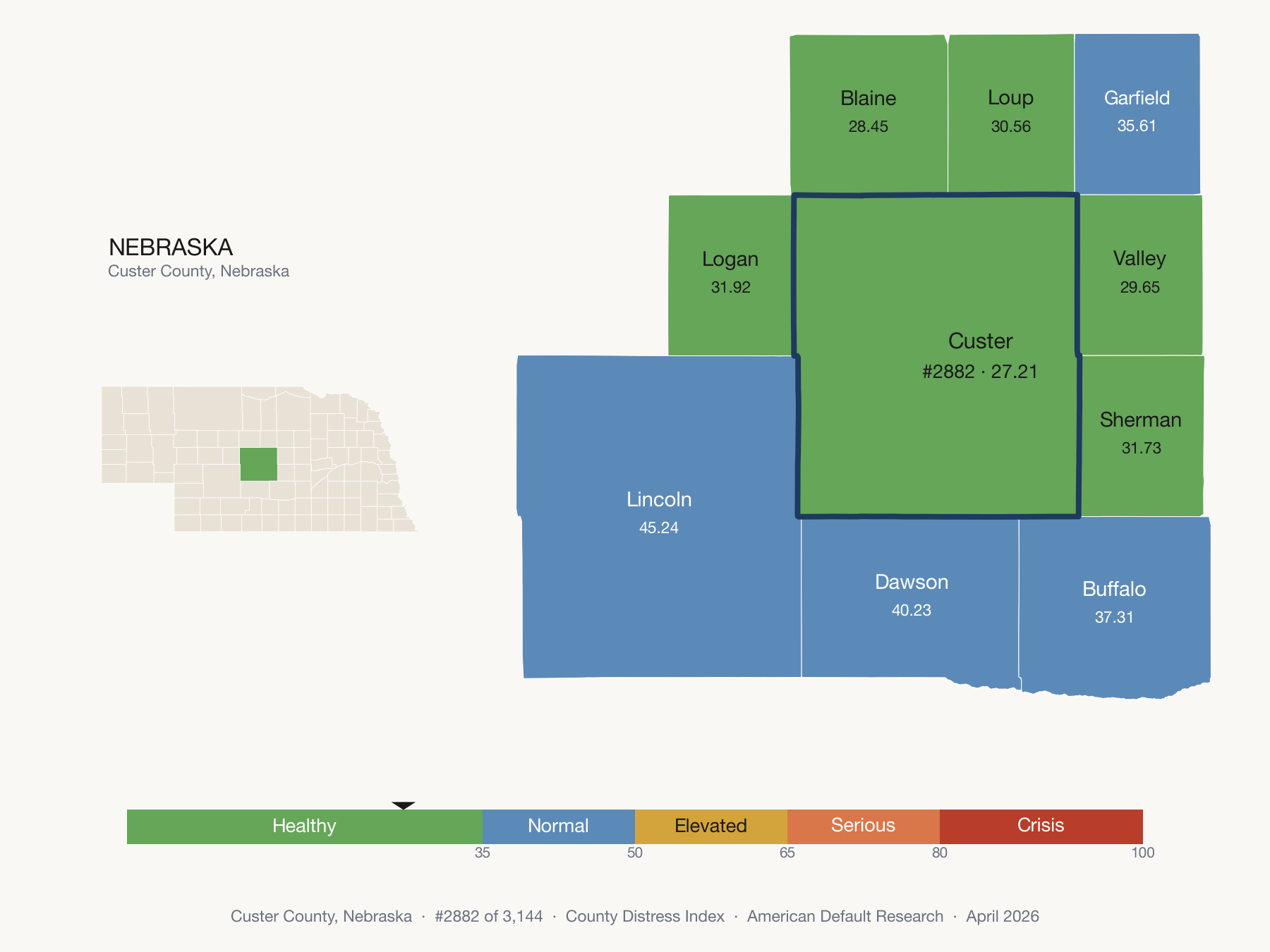 County Distress Index cluster map. Custer County, Nebraska and its neighbors colored by distress zone.