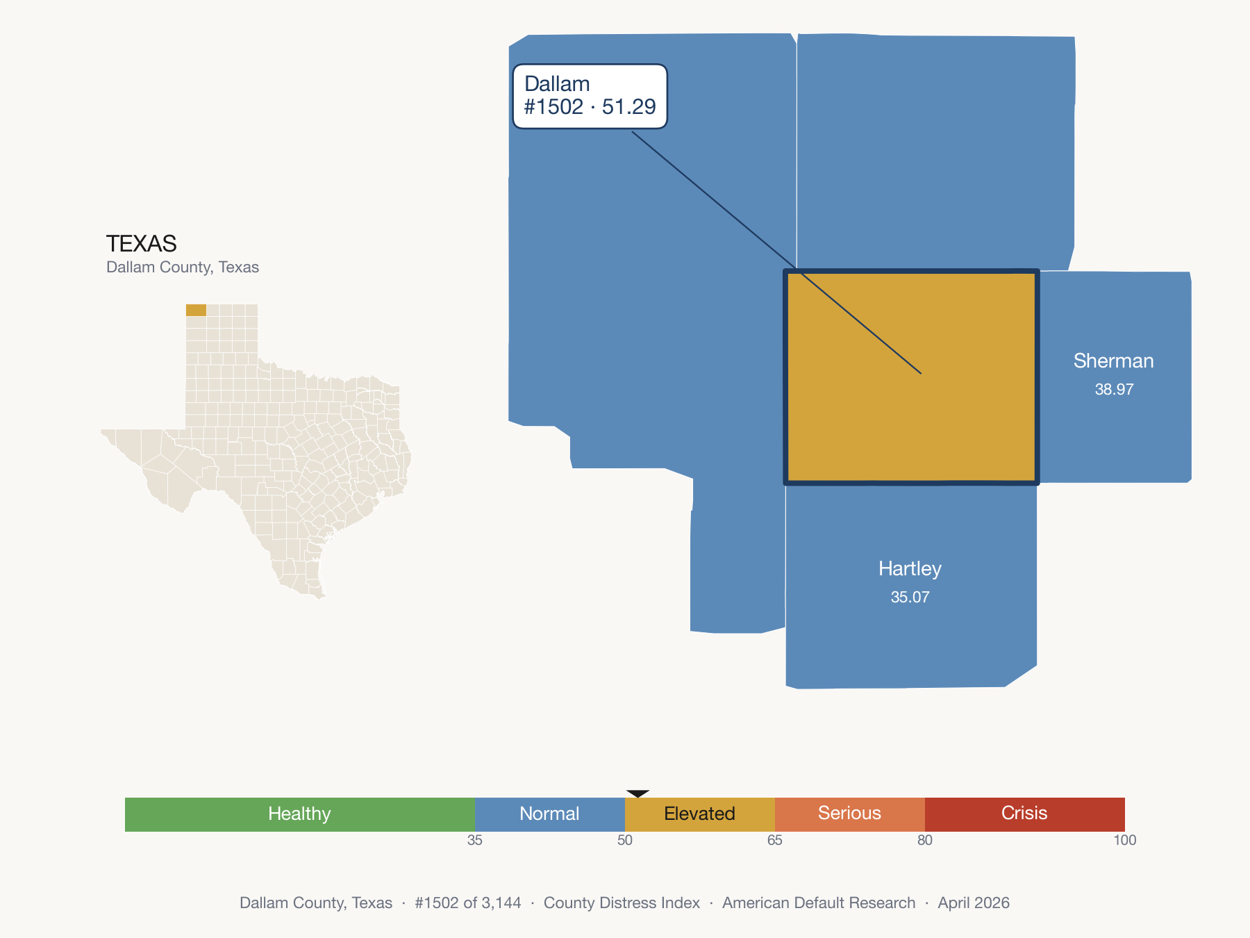 County Distress Index cluster map. Dallam County, Texas and its neighbors colored by distress zone.