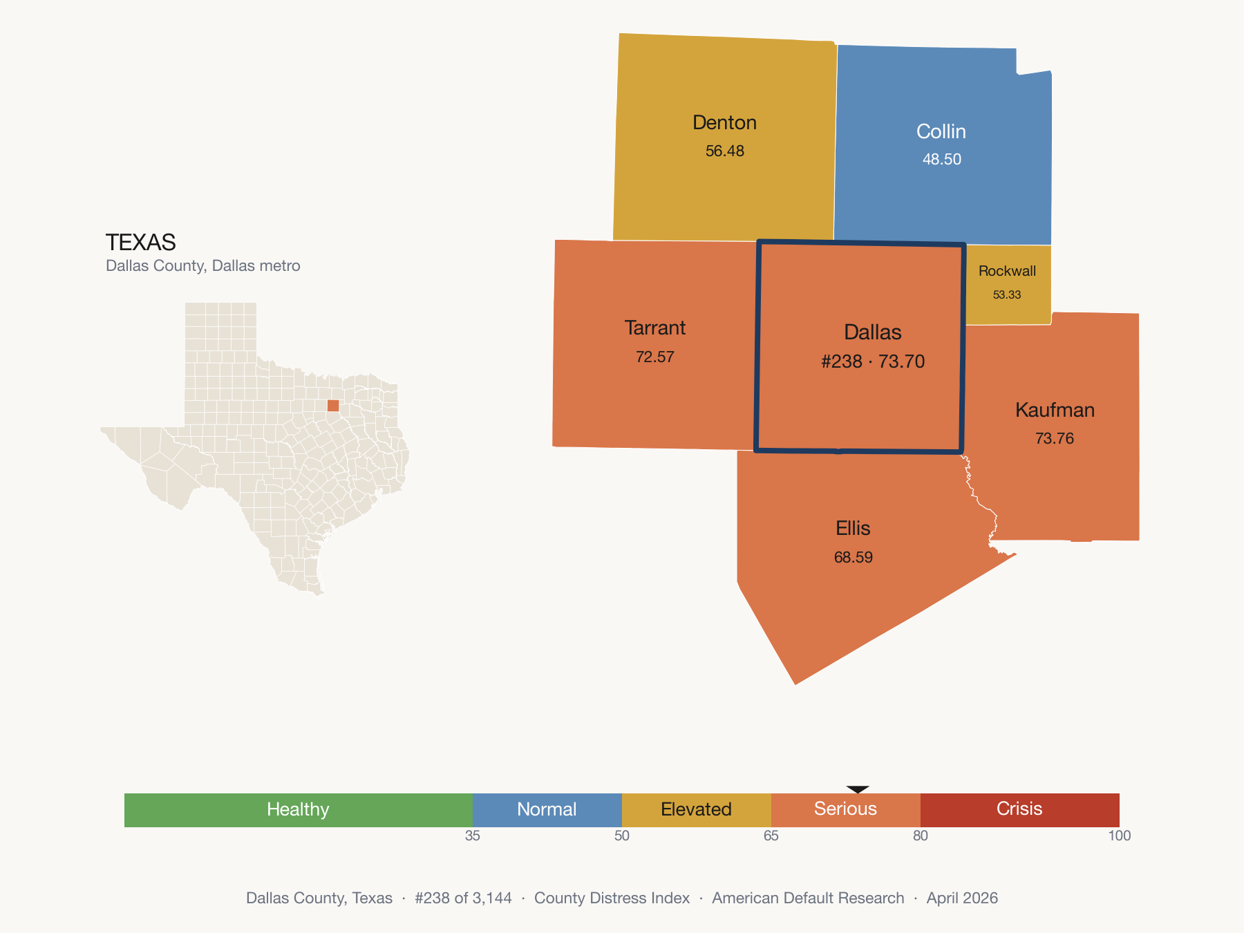 County Distress Index cluster map. Dallas County, Texas and its neighbors colored by distress zone.
