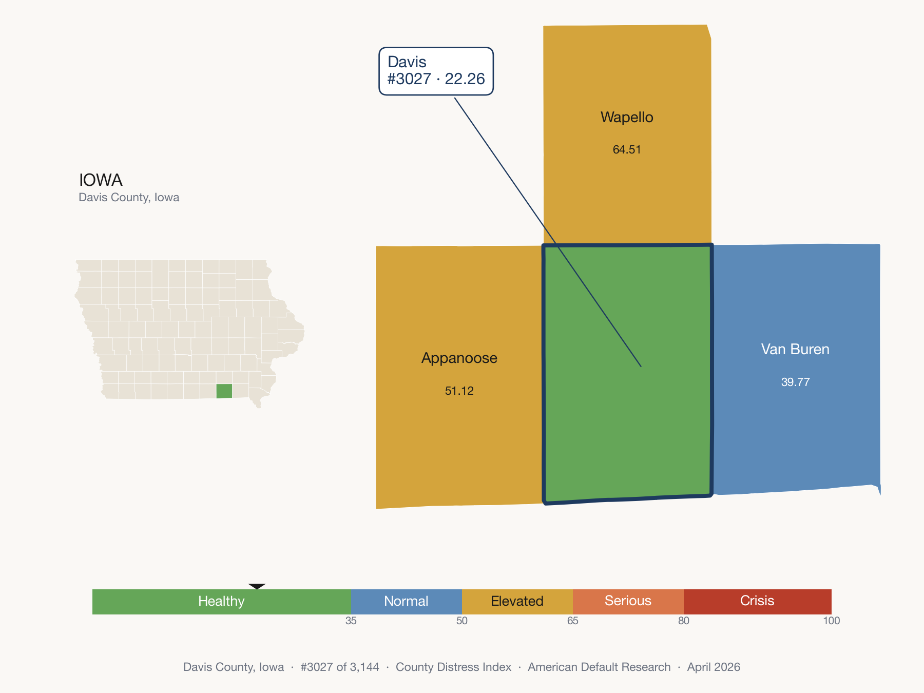 County Distress Index cluster map. Davis County, Iowa and its neighbors colored by distress zone.