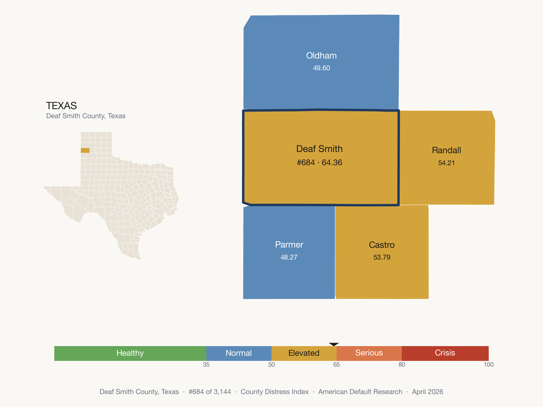County Distress Index cluster map. Deaf Smith County, Texas and its neighbors colored by distress fifth.