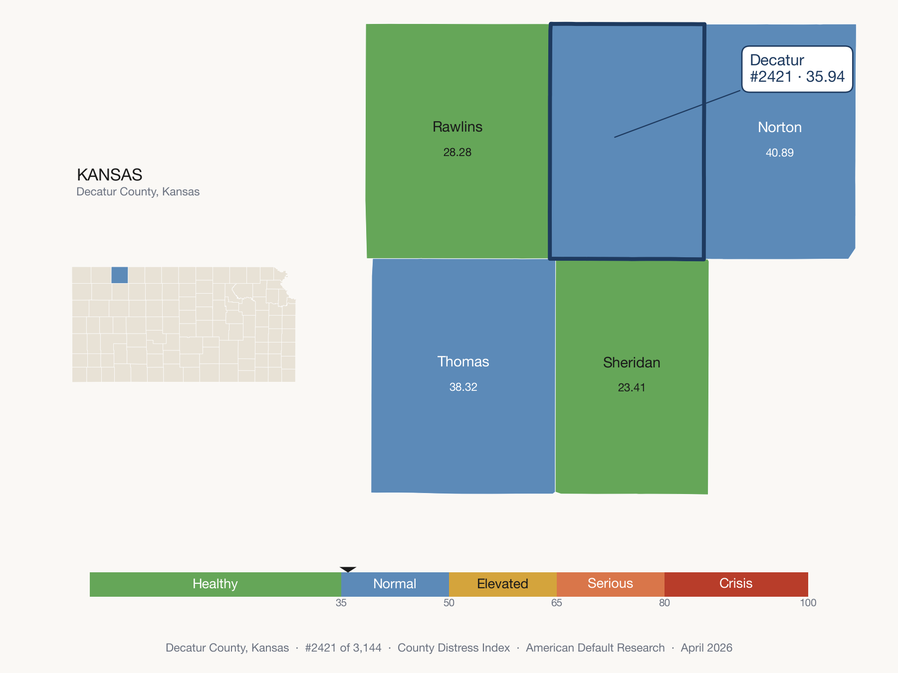 County Distress Index cluster map. Decatur County, Kansas and its neighbors colored by distress zone.