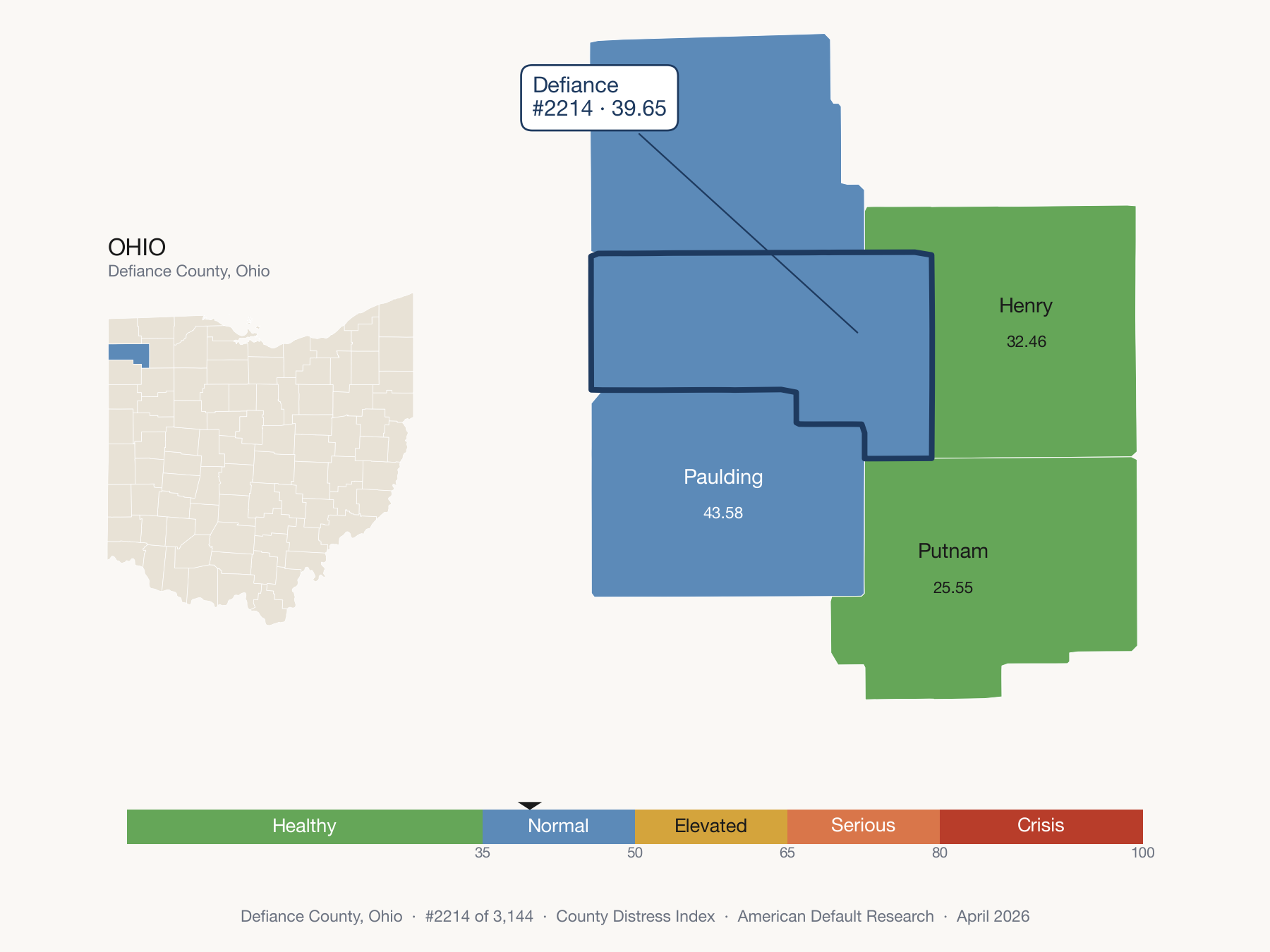 County Distress Index cluster map. Defiance County, Ohio and its neighbors colored by distress fifth.