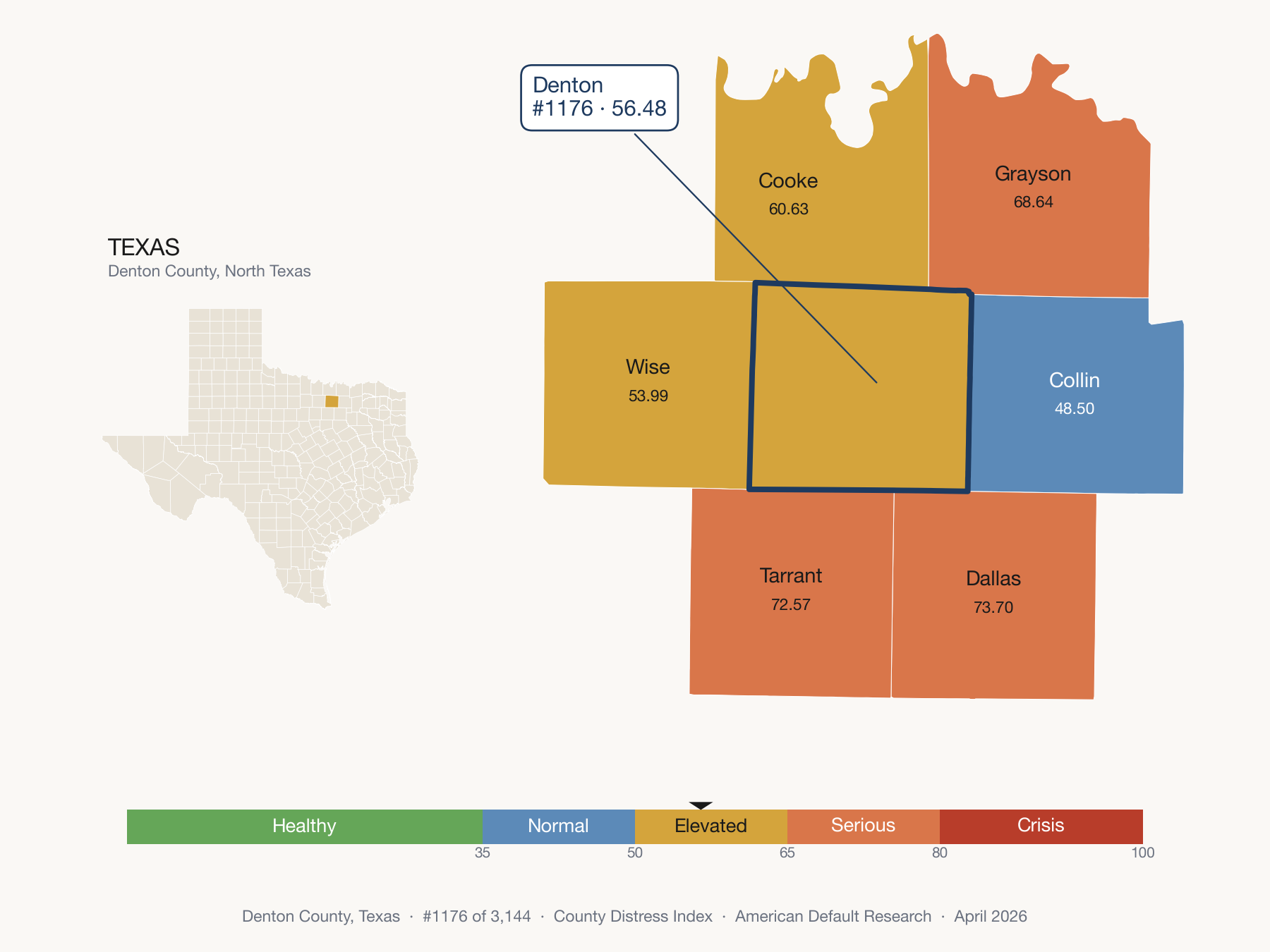 County Distress Index cluster map. Denton County, Texas and its neighbors colored by distress zone.