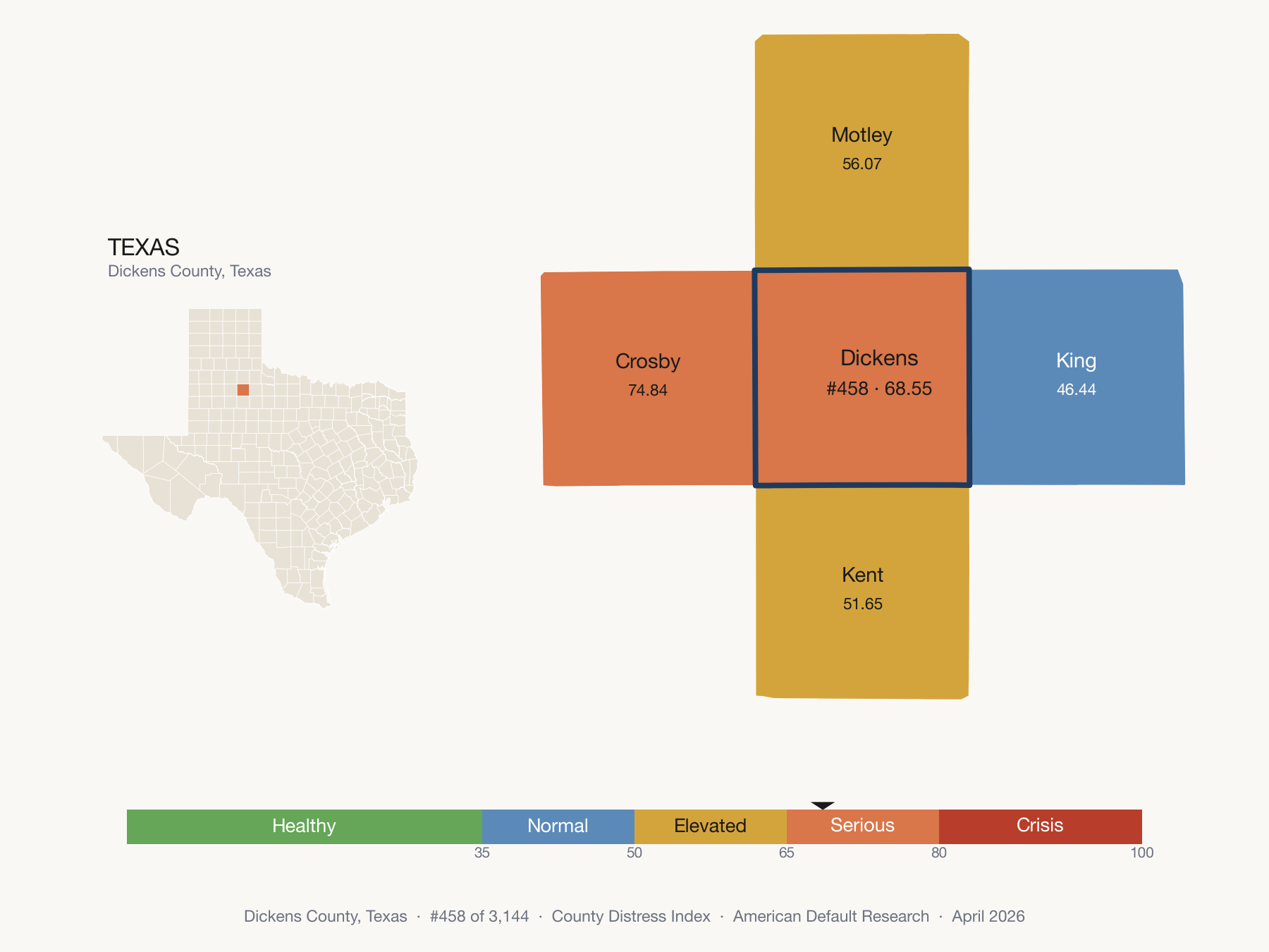 County Distress Index cluster map. Dickens County, Texas and its neighbors colored by distress fifth.