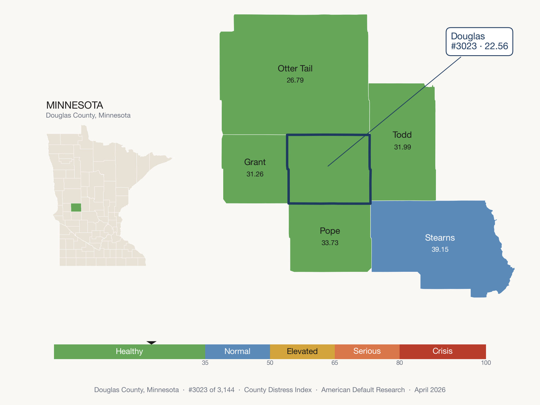 County Distress Index cluster map. Douglas County, Minnesota and its neighbors colored by distress zone.