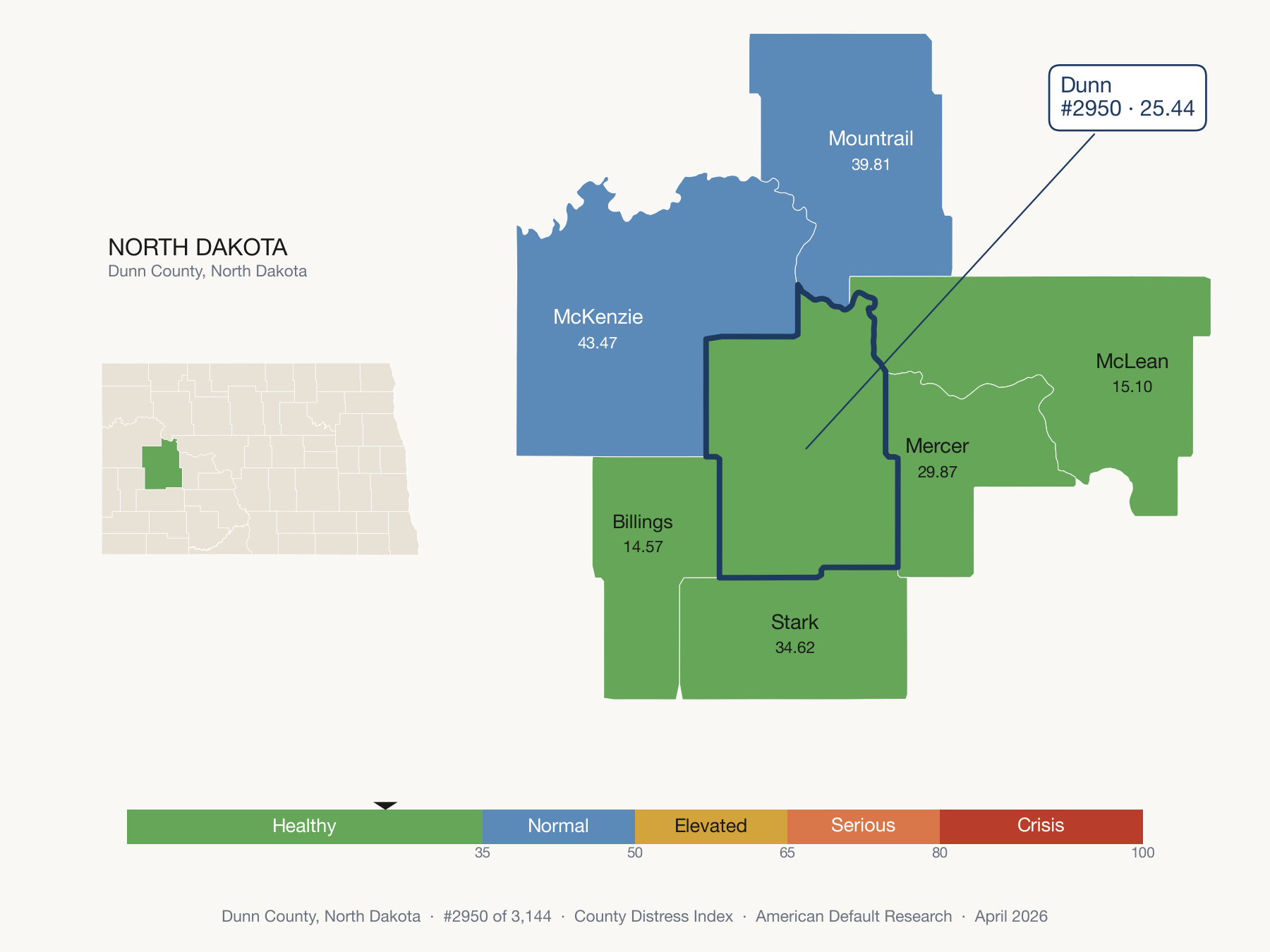 County Distress Index cluster map. Dunn County, North Dakota and its neighbors colored by distress zone.