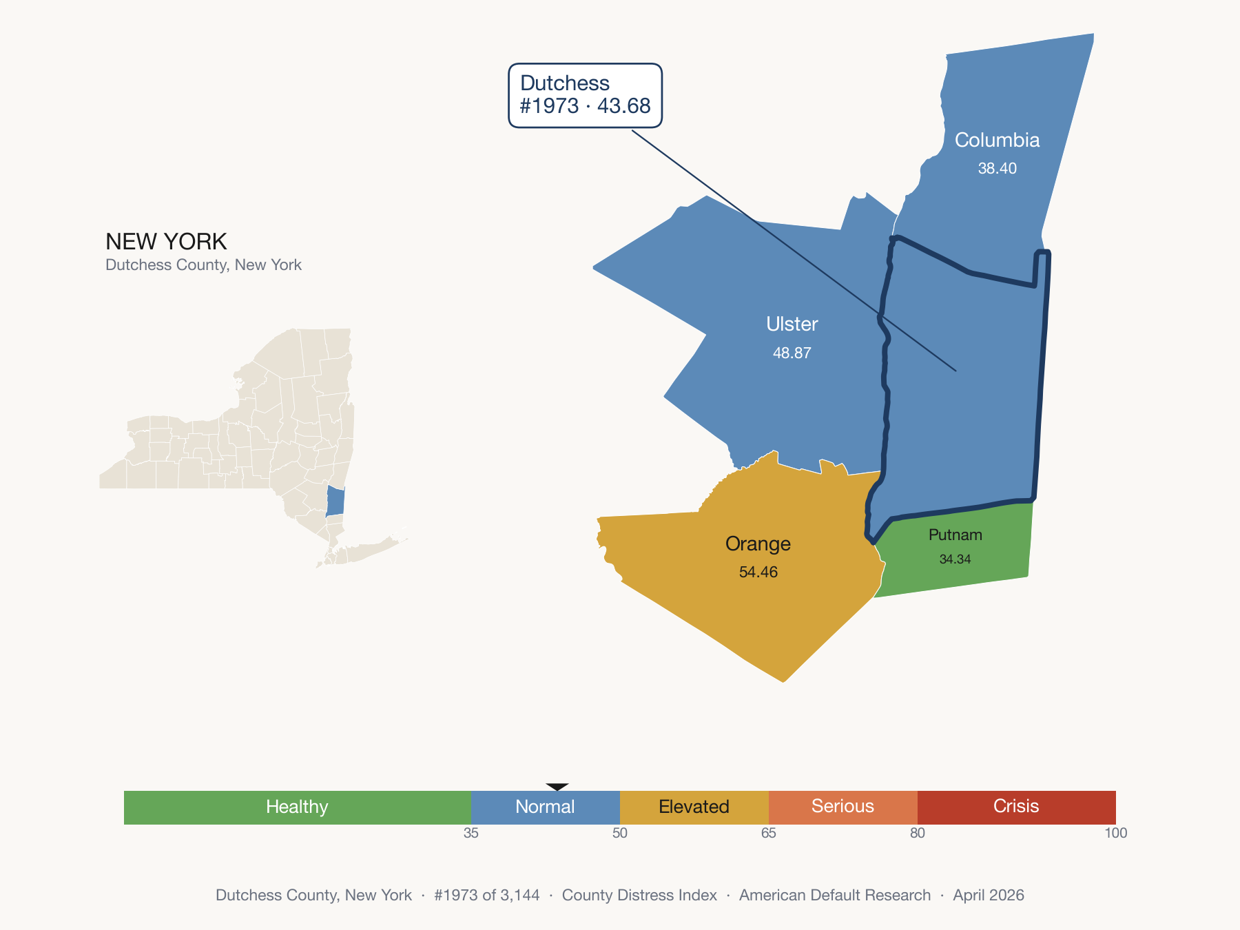 County Distress Index cluster map. Dutchess County, New York and its neighbors colored by distress fifth.