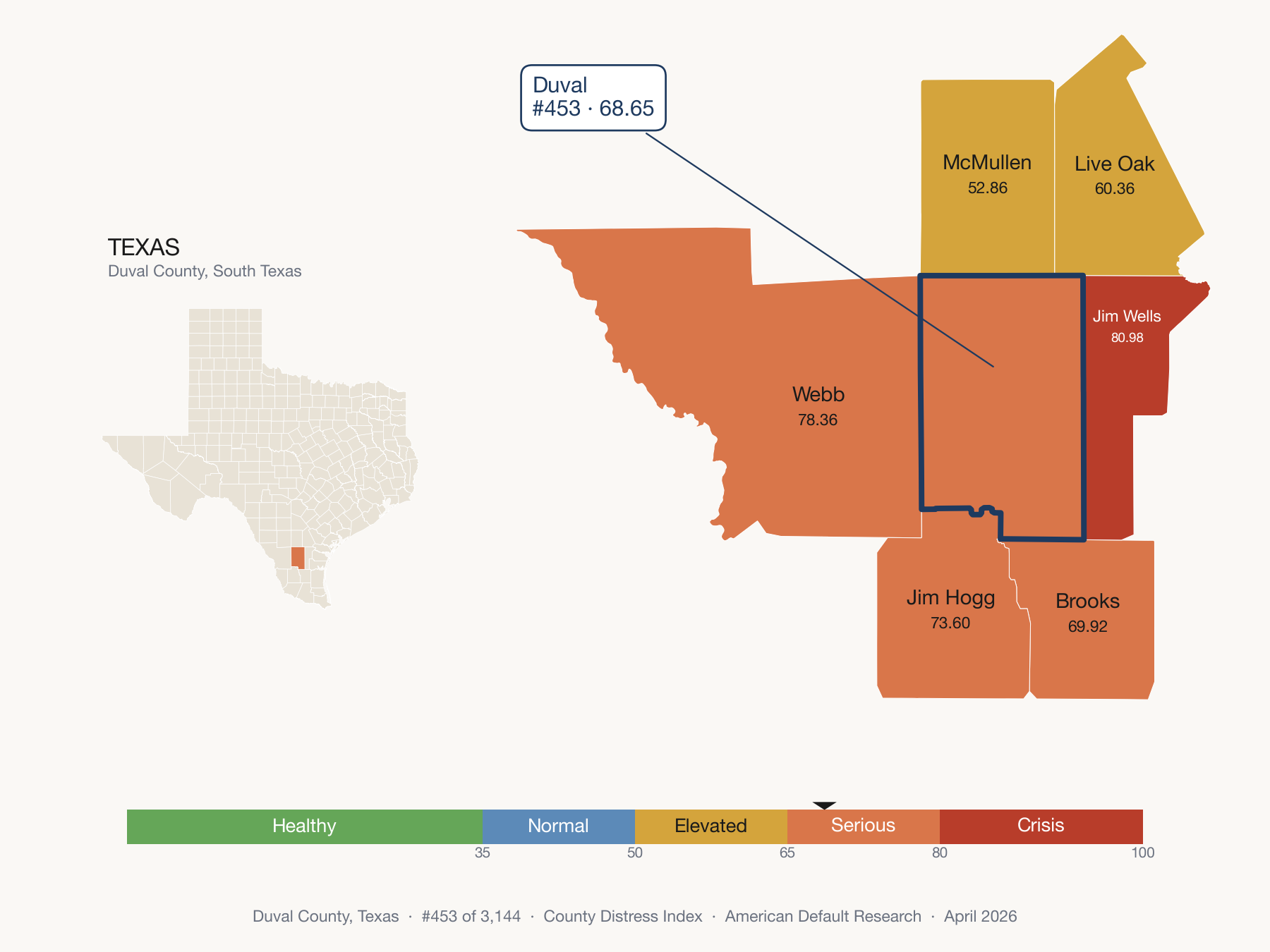 County Distress Index cluster map. Duval County, Texas and its neighbors colored by distress zone.