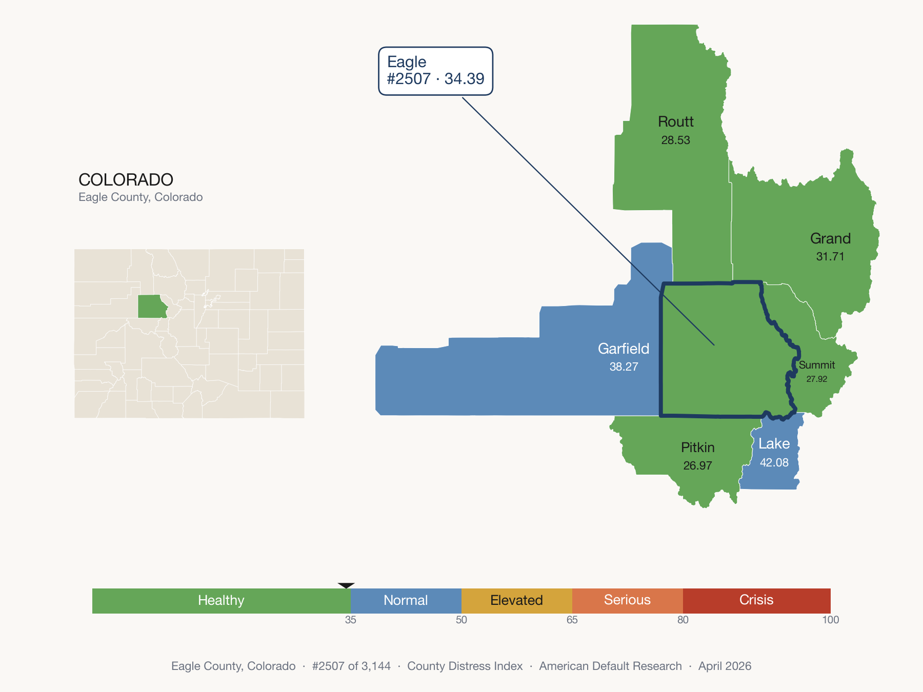 County Distress Index cluster map. Eagle County, Colorado and its neighbors colored by distress zone.