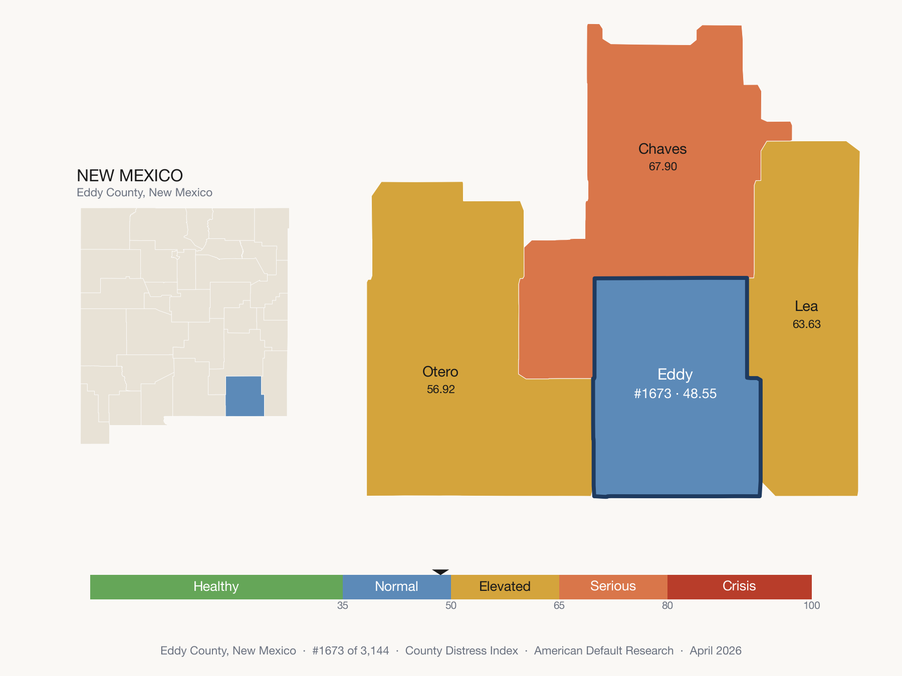 County Distress Index cluster map. Eddy County, New Mexico and its neighbors colored by distress fifth.
