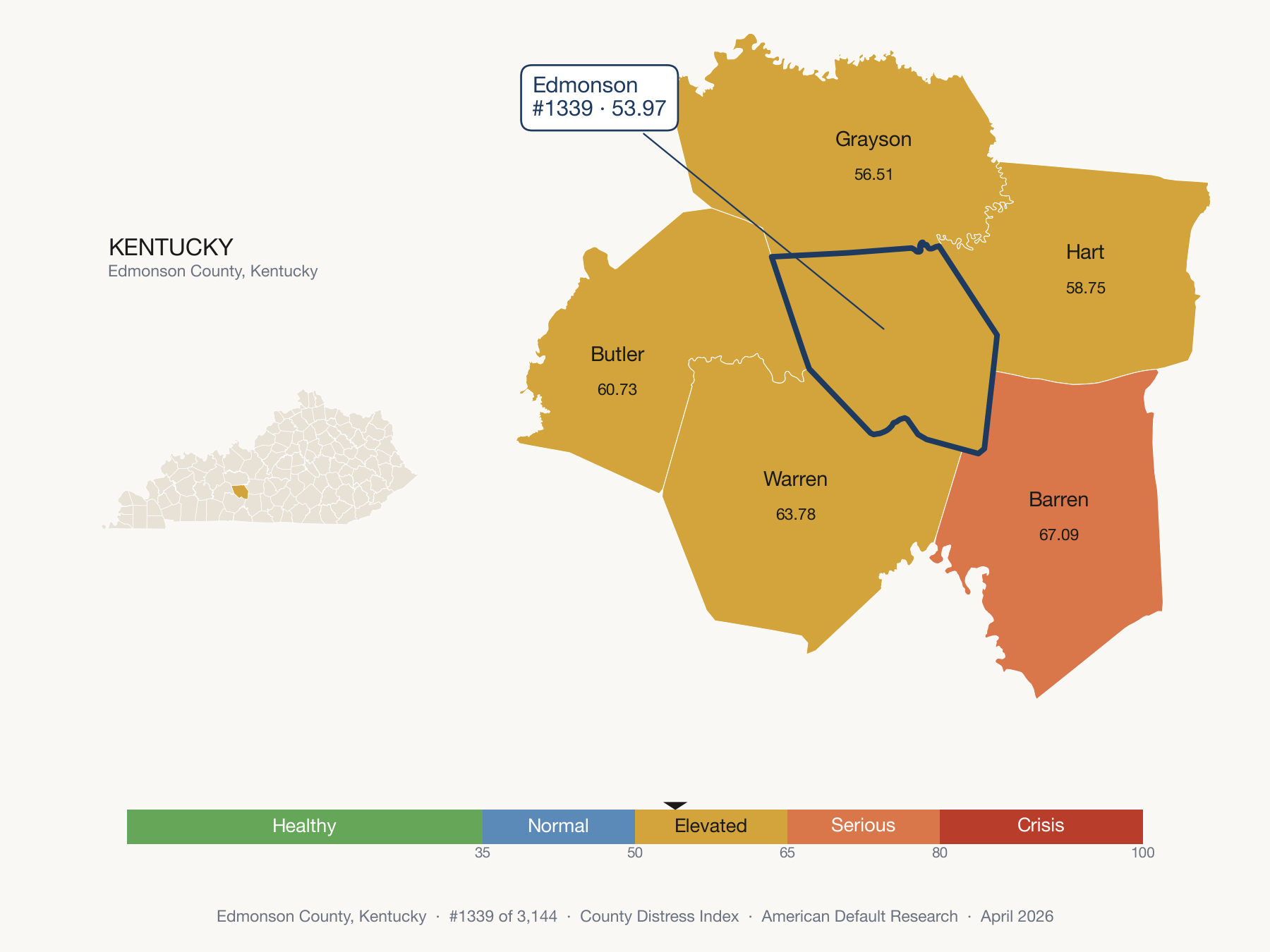 County Distress Index cluster map. Edmonson County, Kentucky and its neighbors colored by distress zone.
