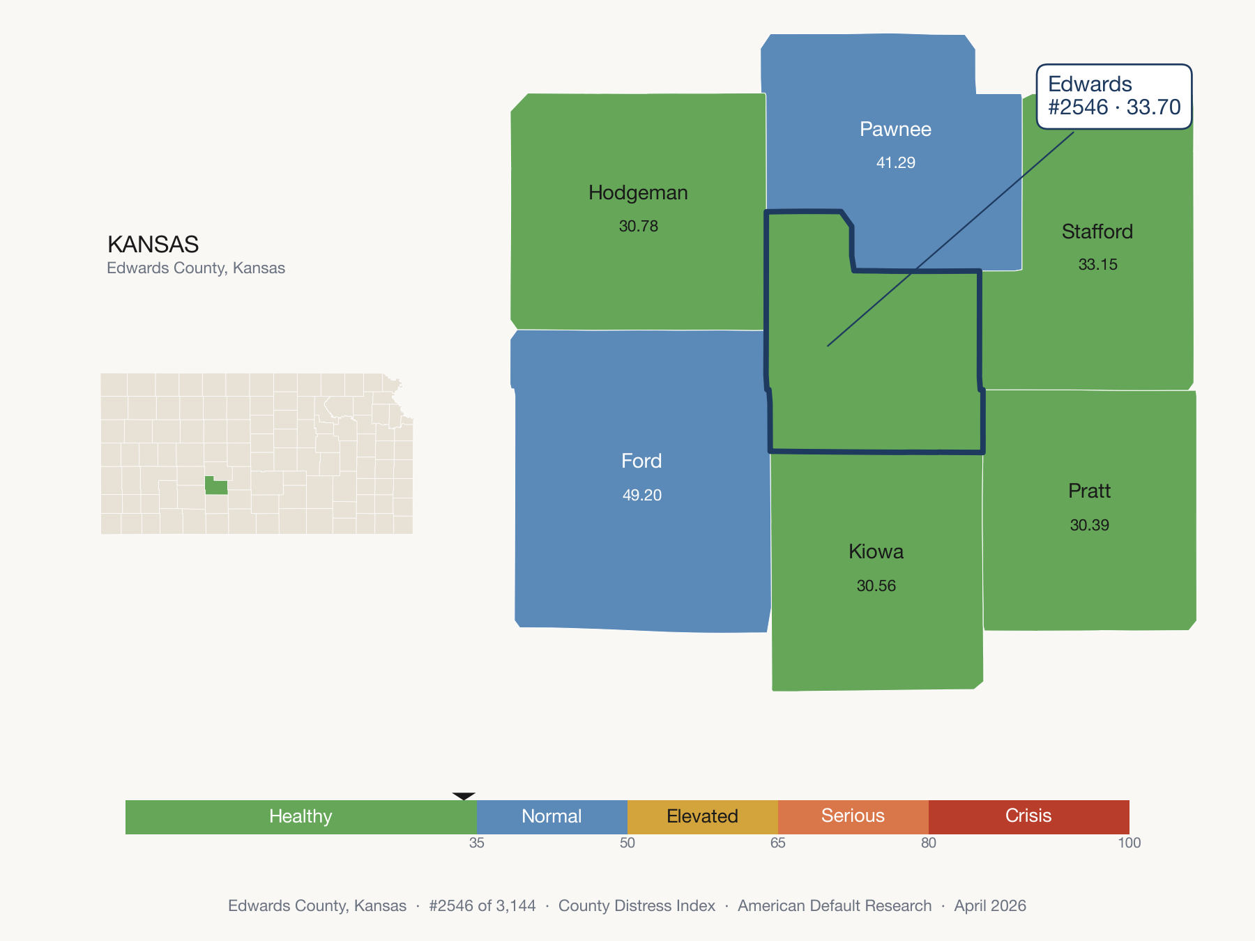 County Distress Index cluster map. Edwards County, Kansas and its neighbors colored by distress zone.