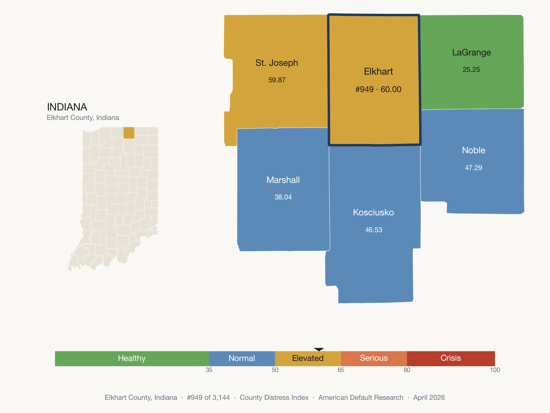 County Distress Index cluster map. Elkhart County, Indiana and its neighbors colored by distress fifth.