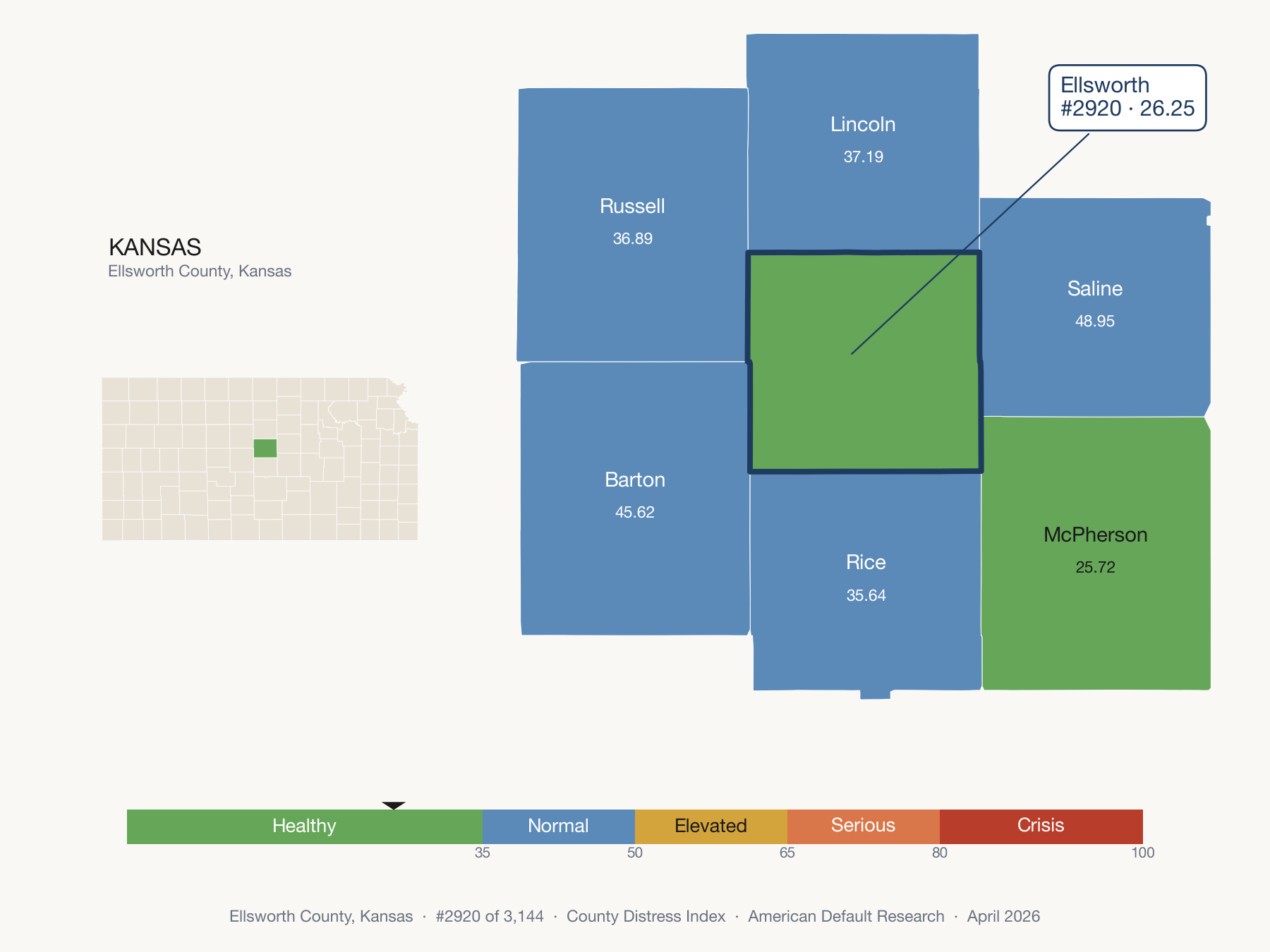County Distress Index cluster map. Ellsworth County, Kansas and its neighbors colored by distress zone.