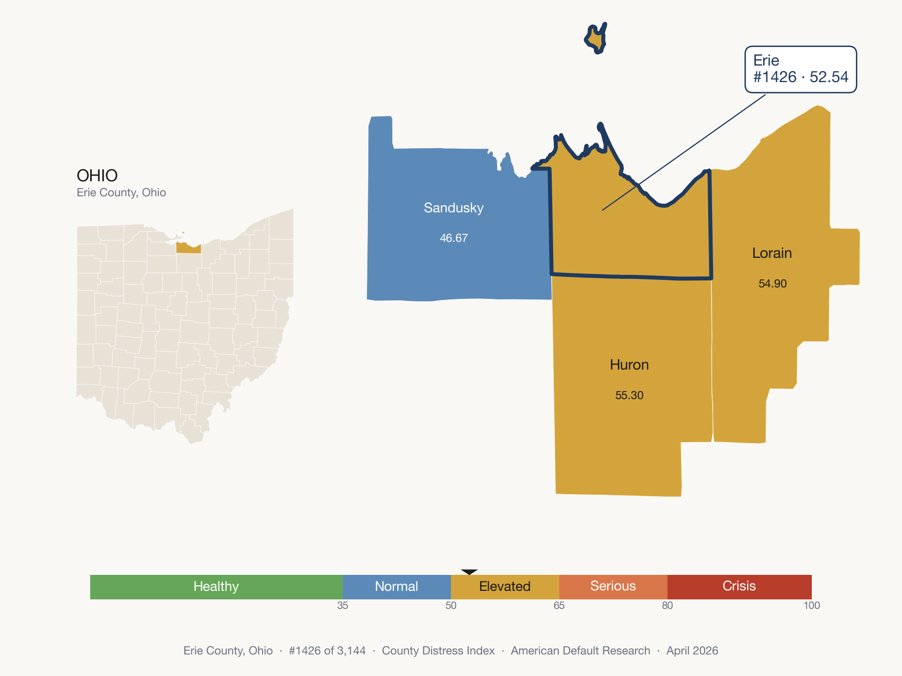 County Distress Index cluster map. Erie County, Ohio and its neighbors colored by distress zone.