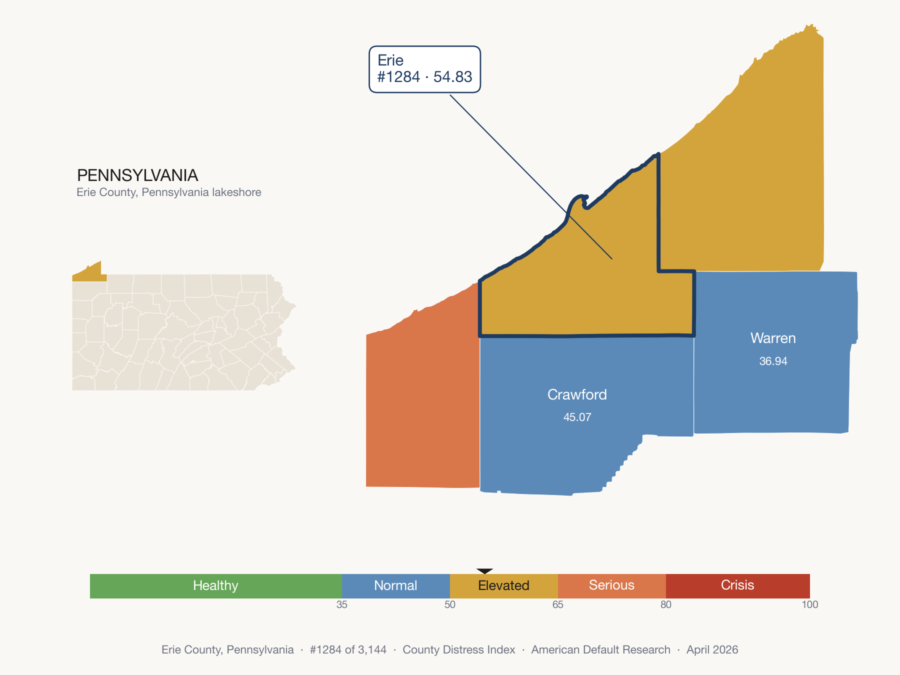 County Distress Index cluster map. Erie County, Pennsylvania and its neighbors colored by distress zone.